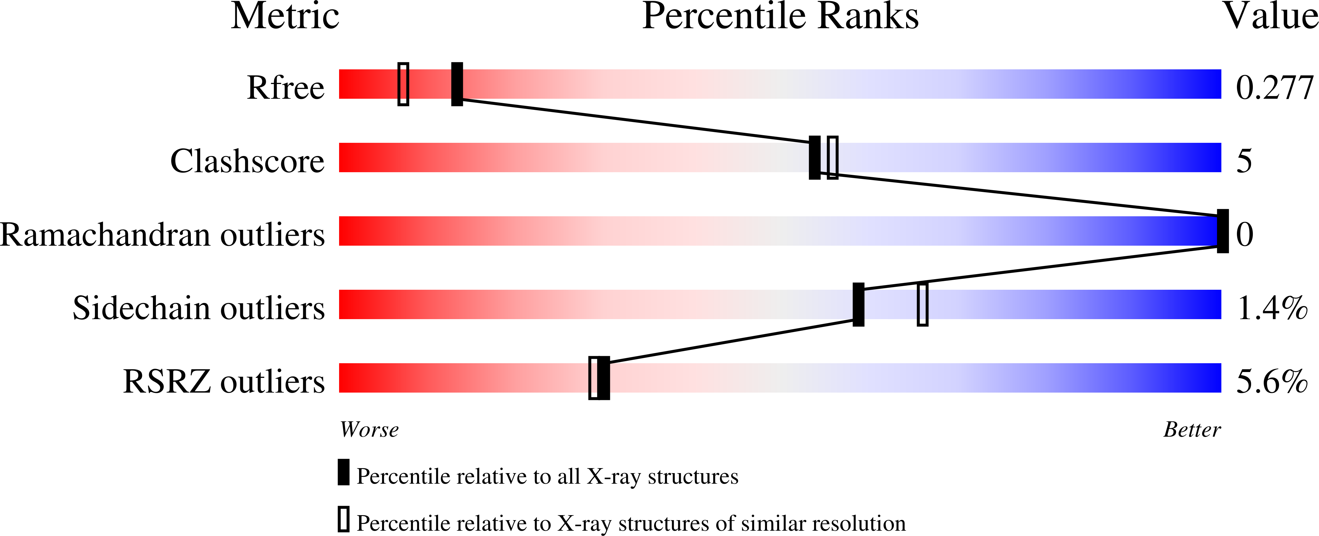 Validation slider image for 28RK