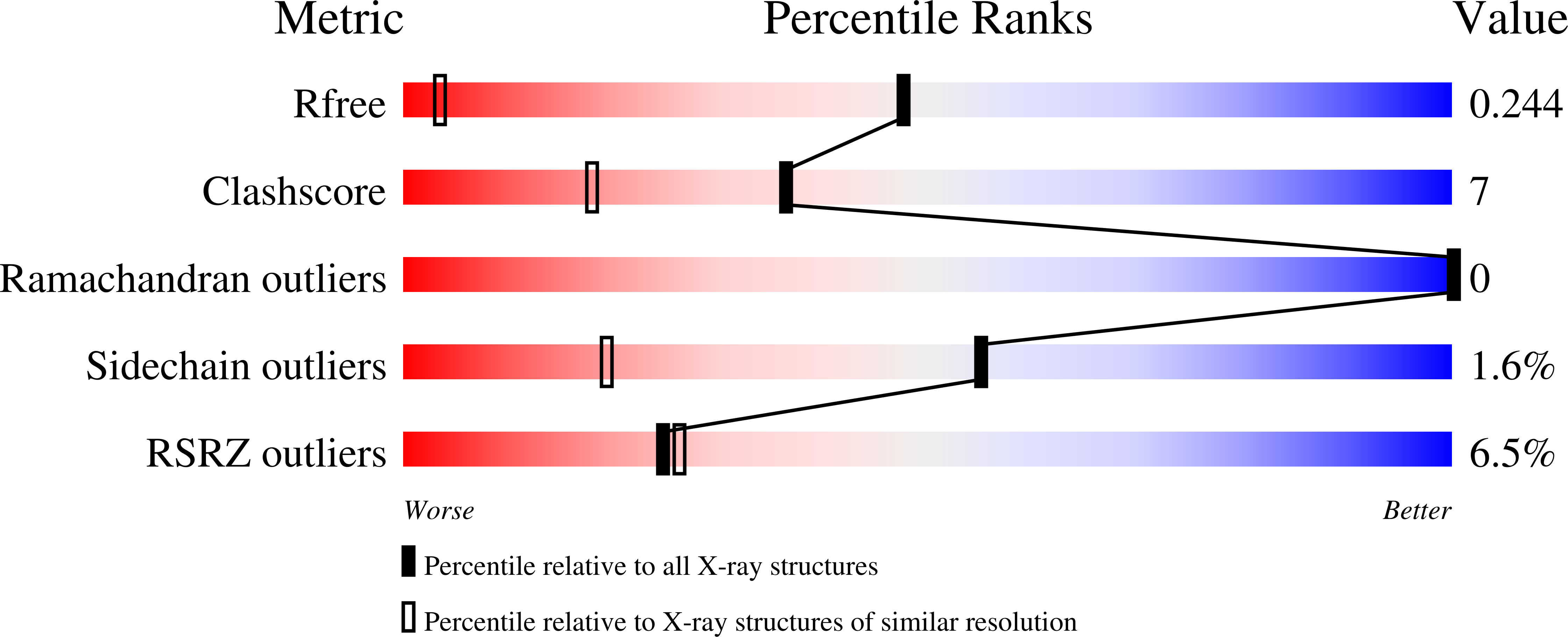 Validation slider image for 28RW