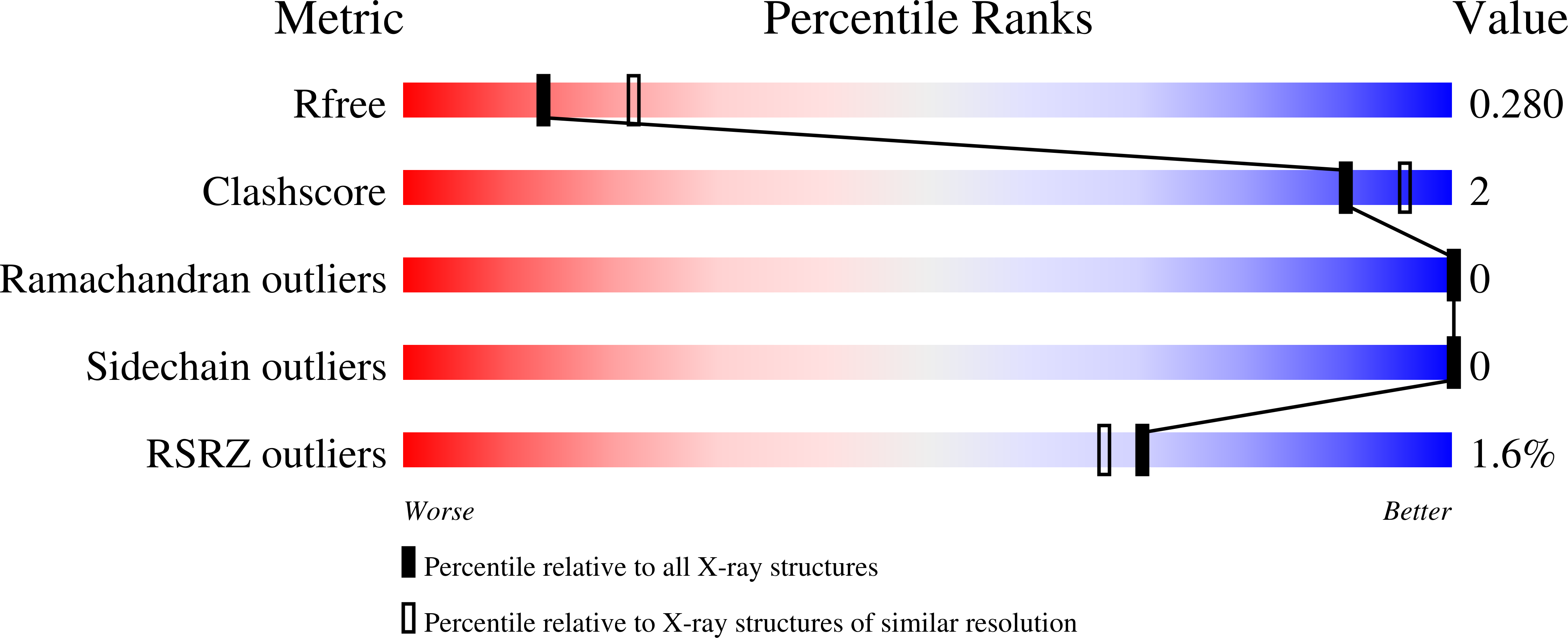 Validation slider image for 28RZ