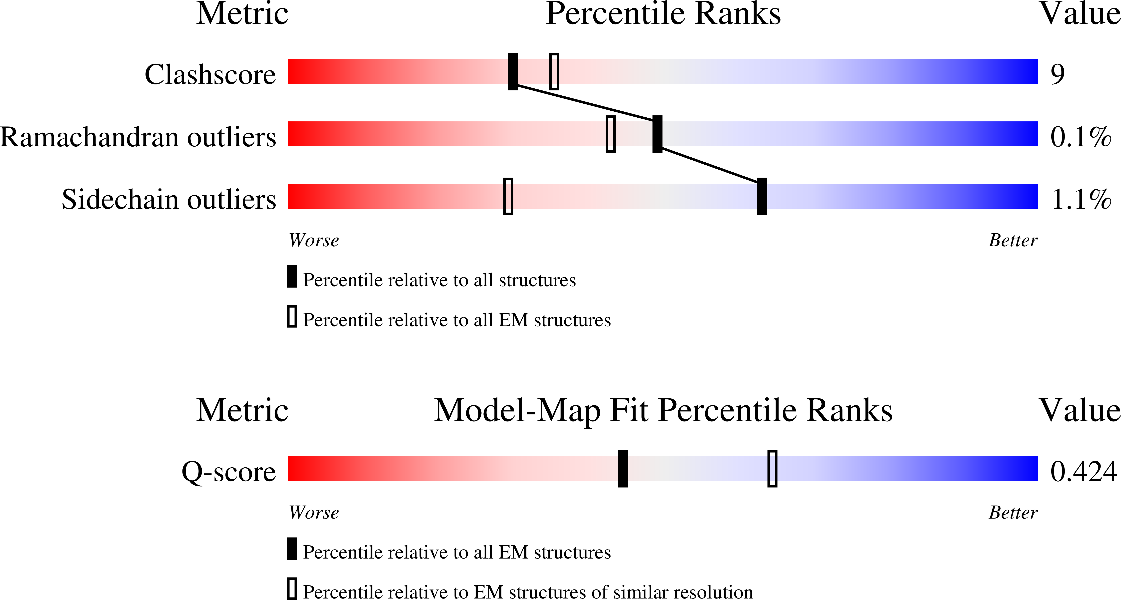 Validation slider image for 28SD