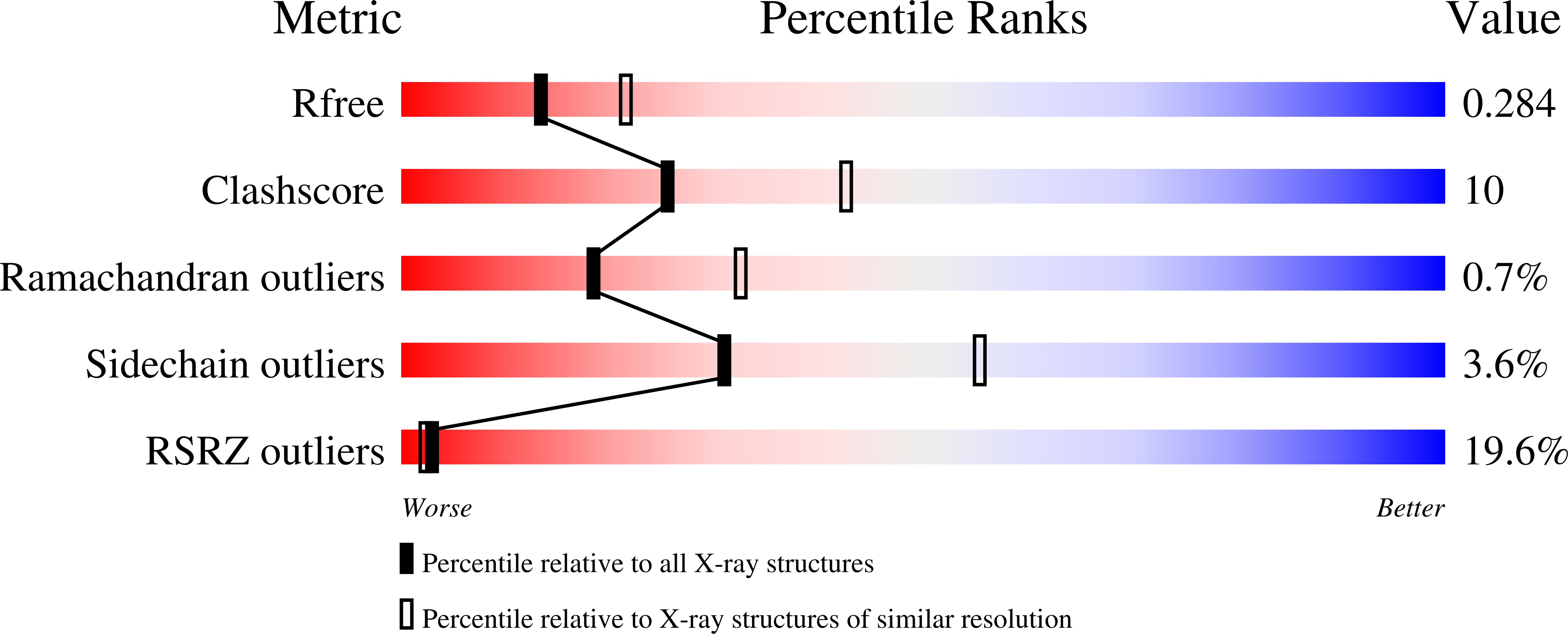 Validation slider image for 28SZ