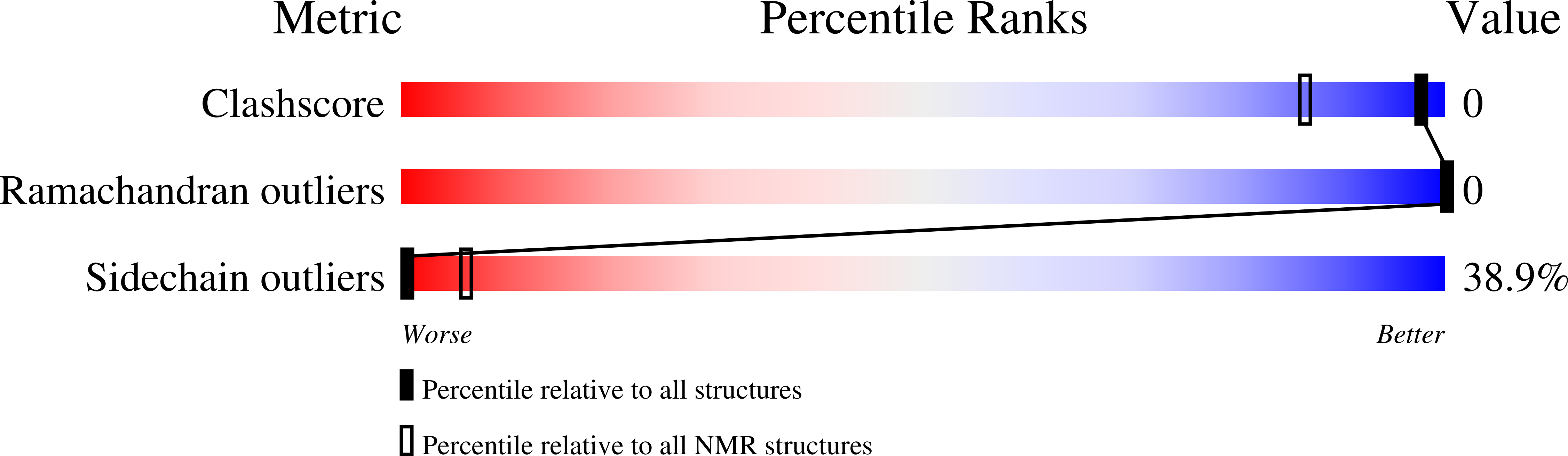 Validation slider image for 28TG