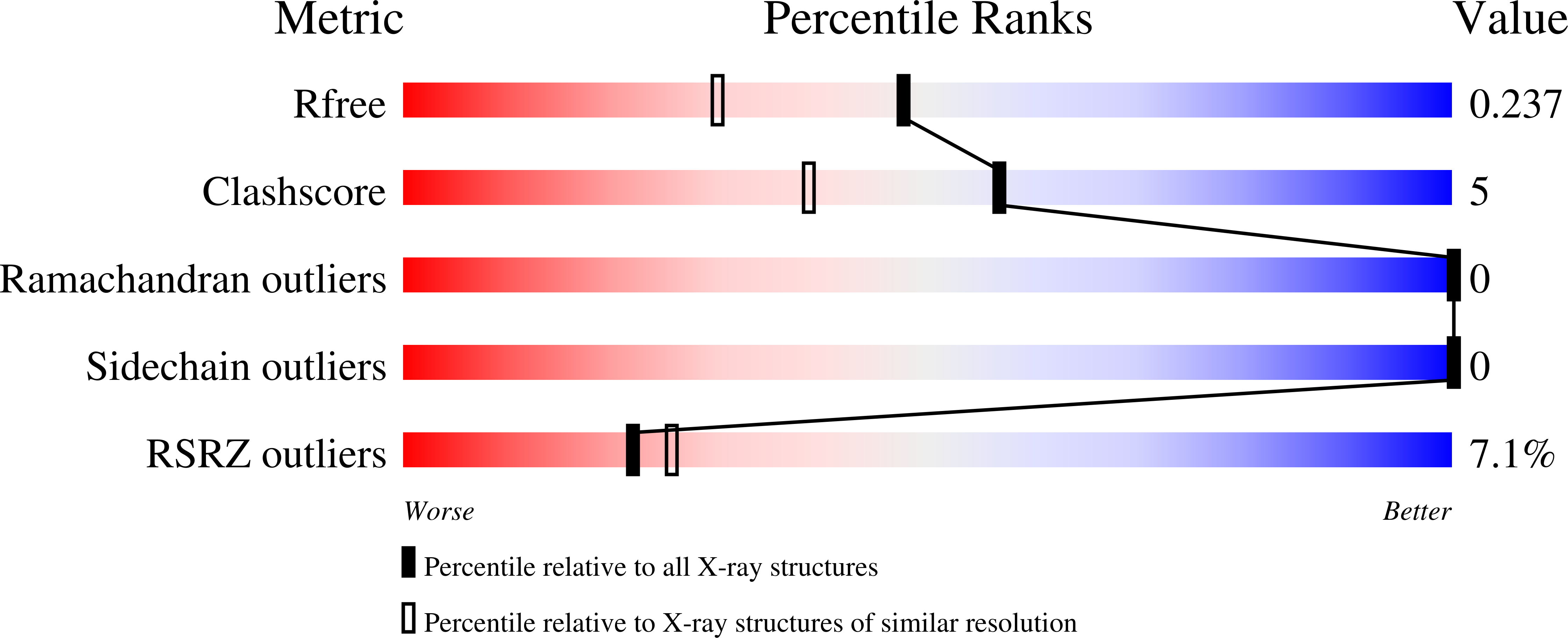 Validation slider image for 28UC