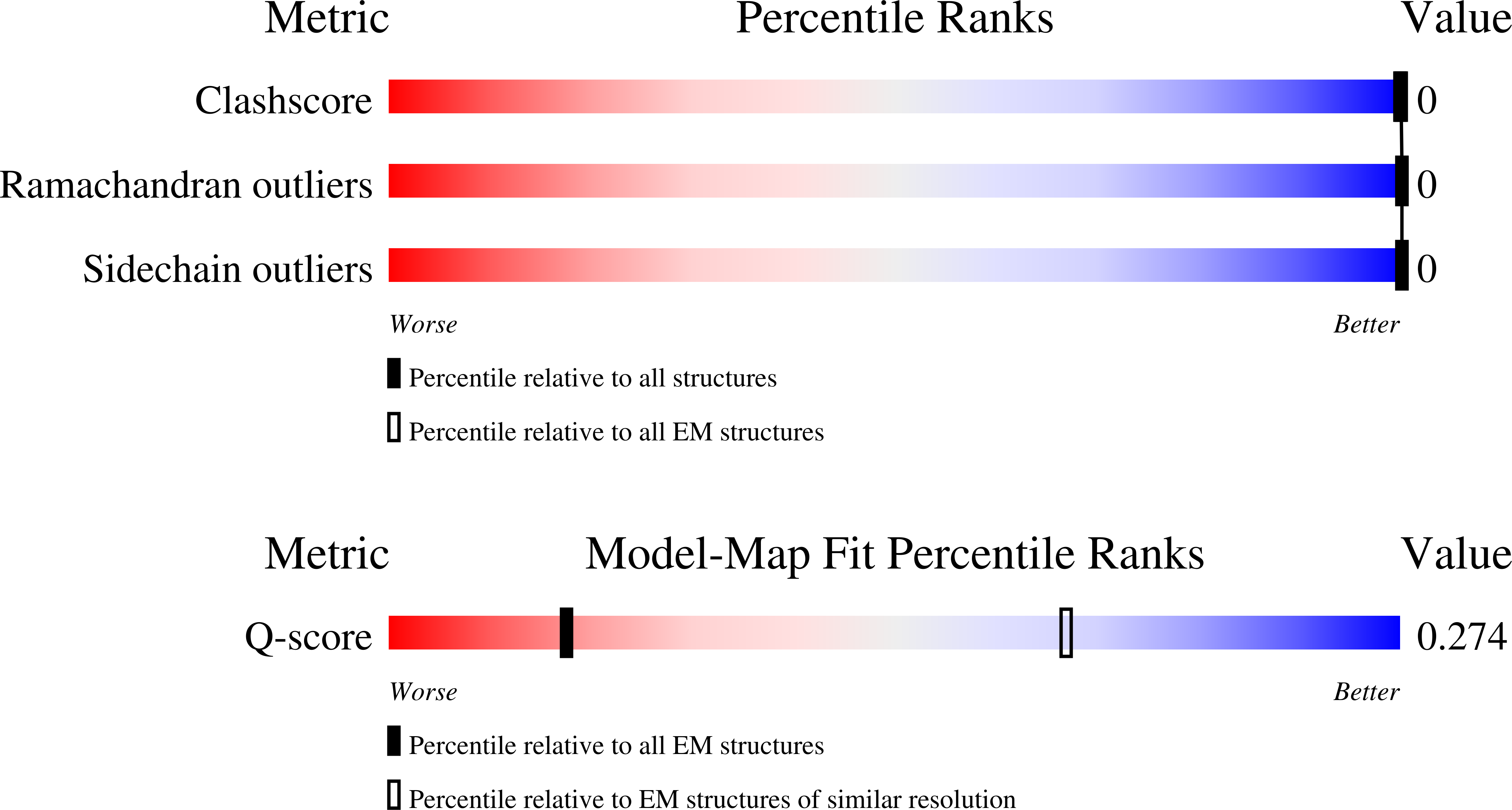 Validation slider image for 28XA