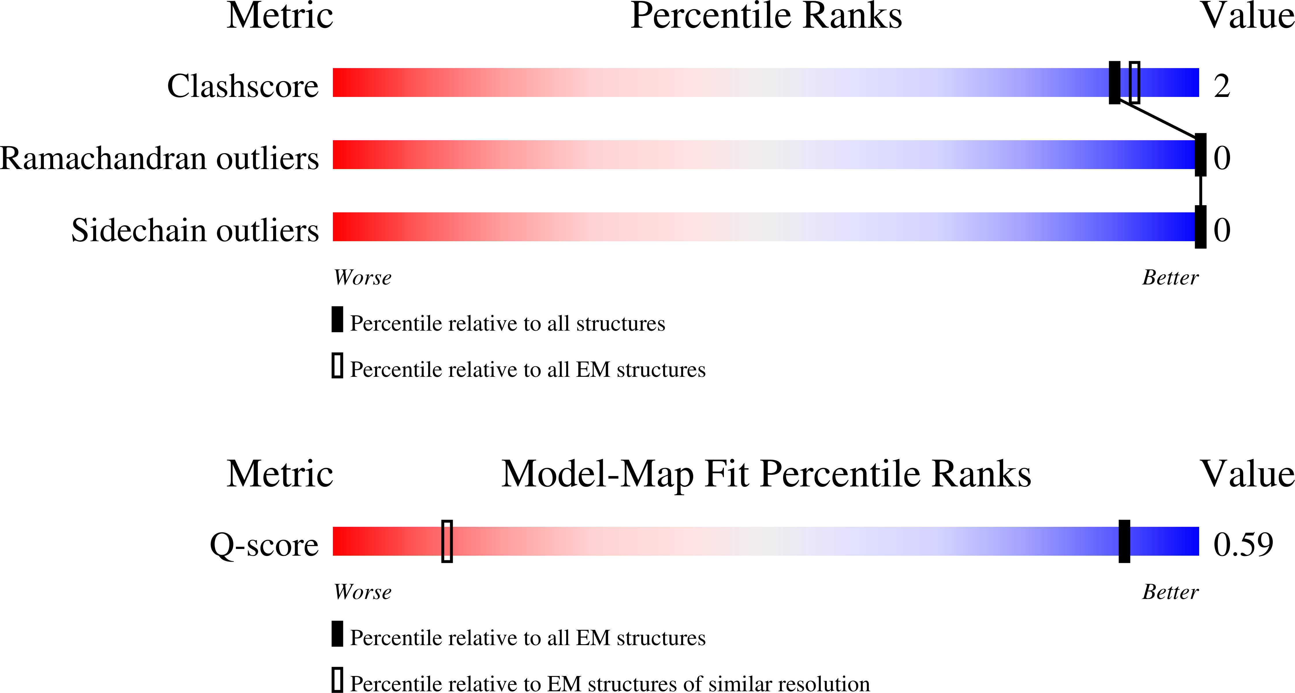 Validation slider image for 28XG