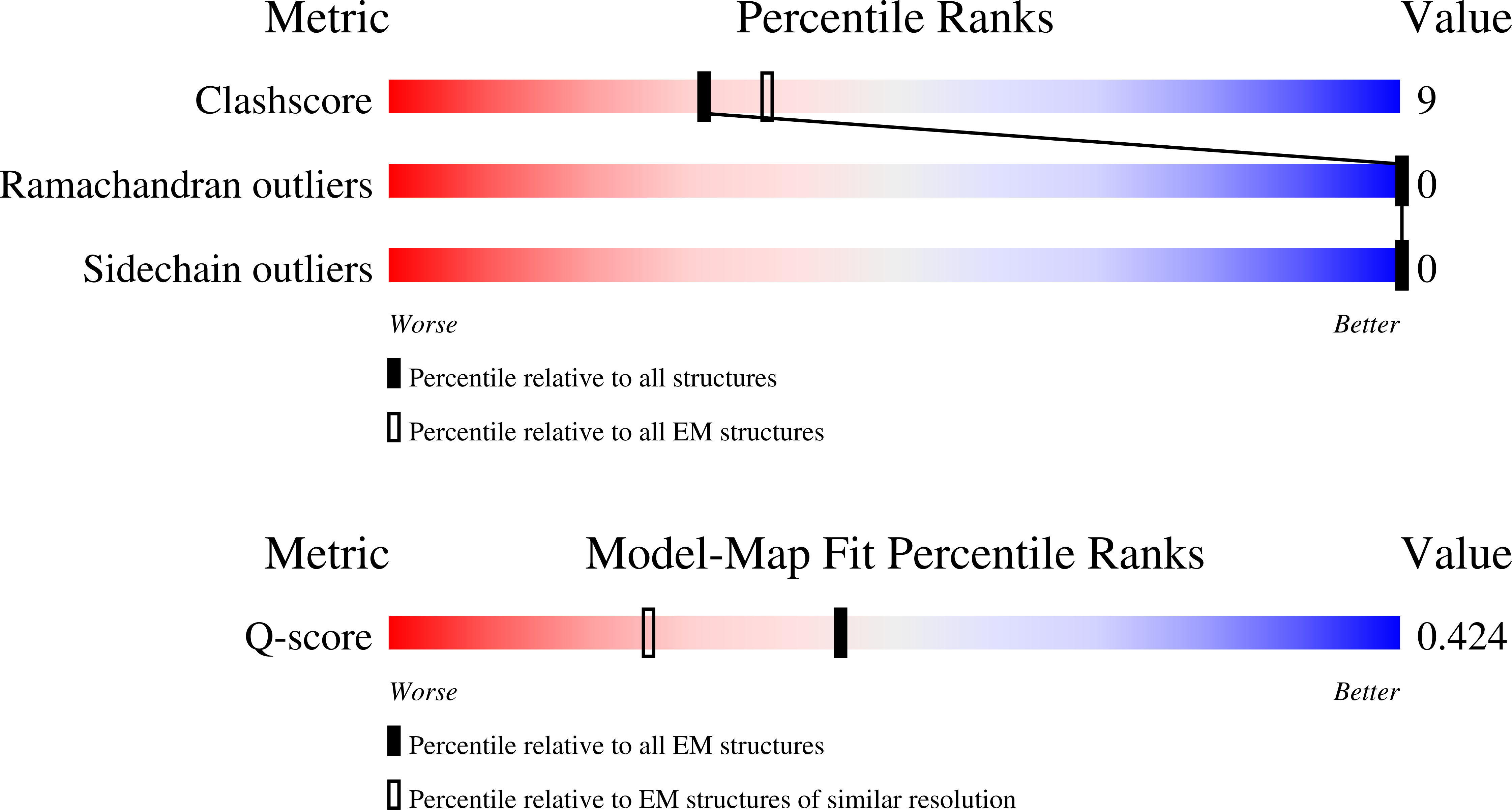 Validation slider image for 28YC