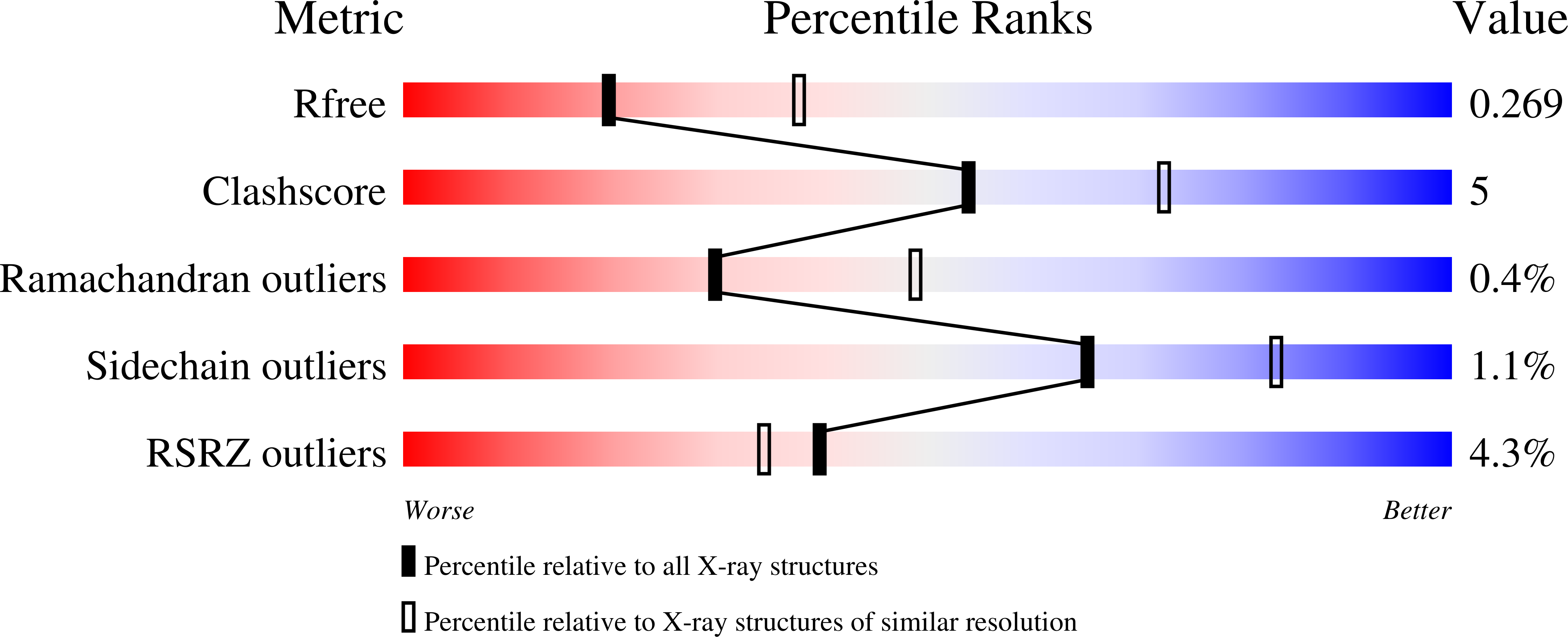 Validation slider image for 29AI