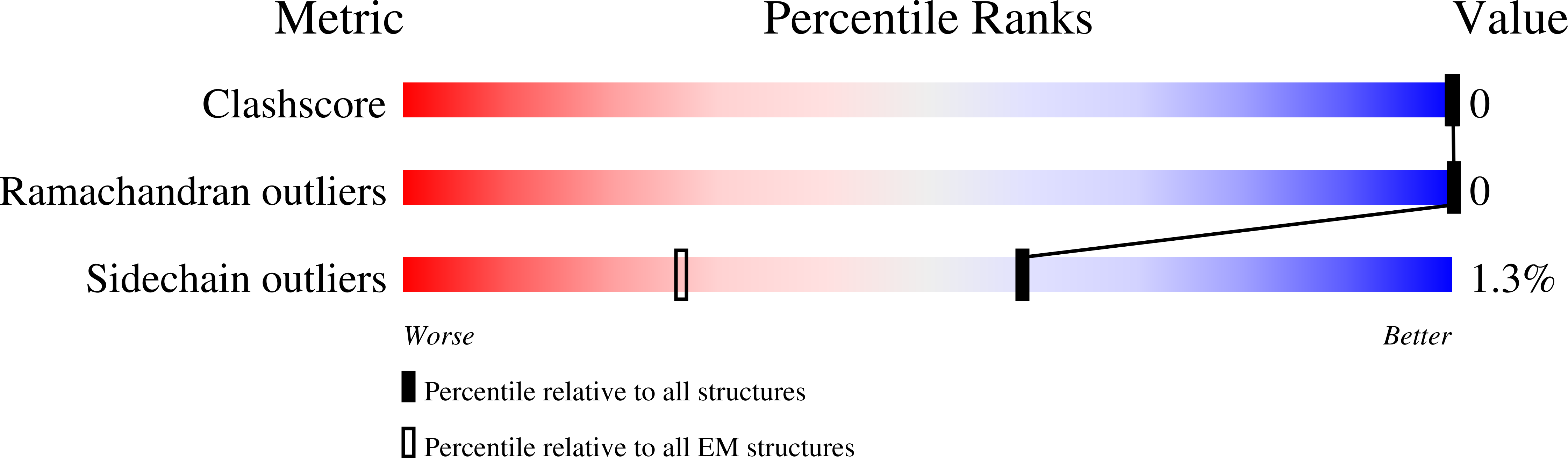 Validation slider image for 29HP