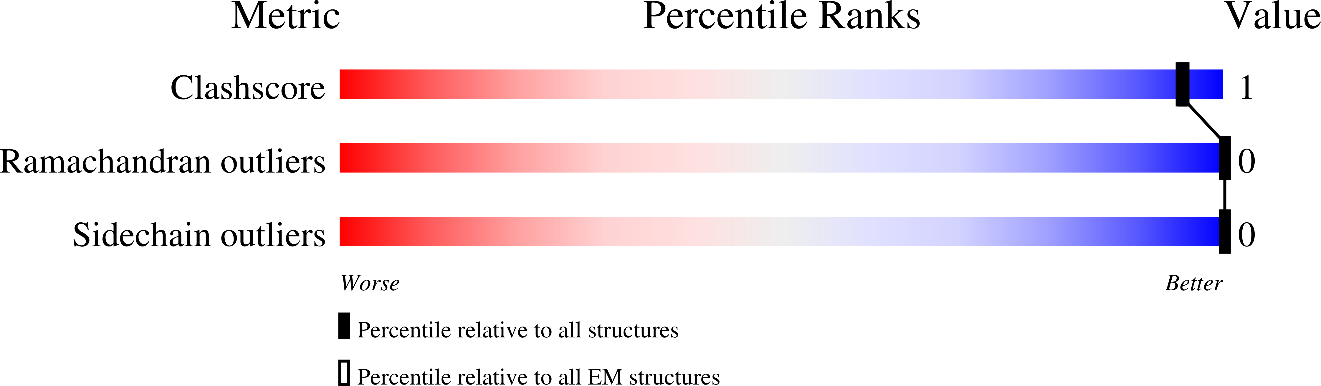Validation slider image for 29HQ