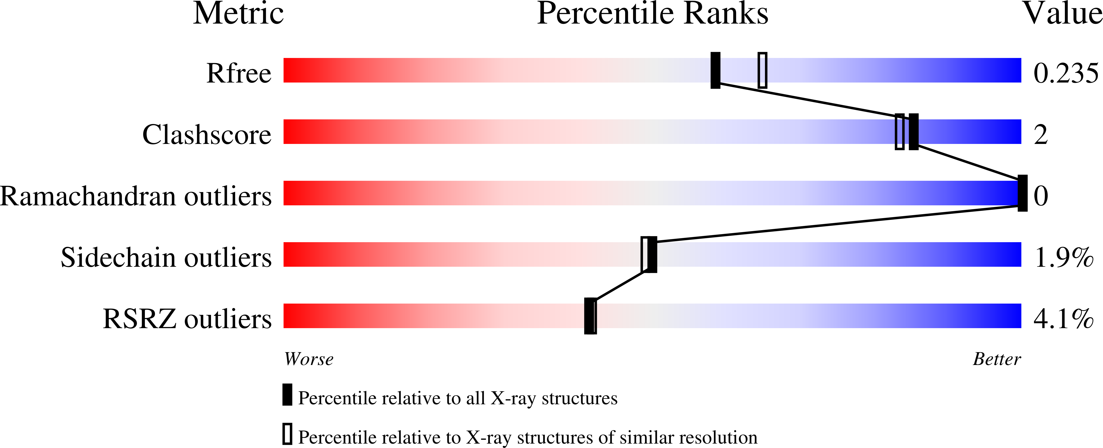 Validation slider image for 29IK