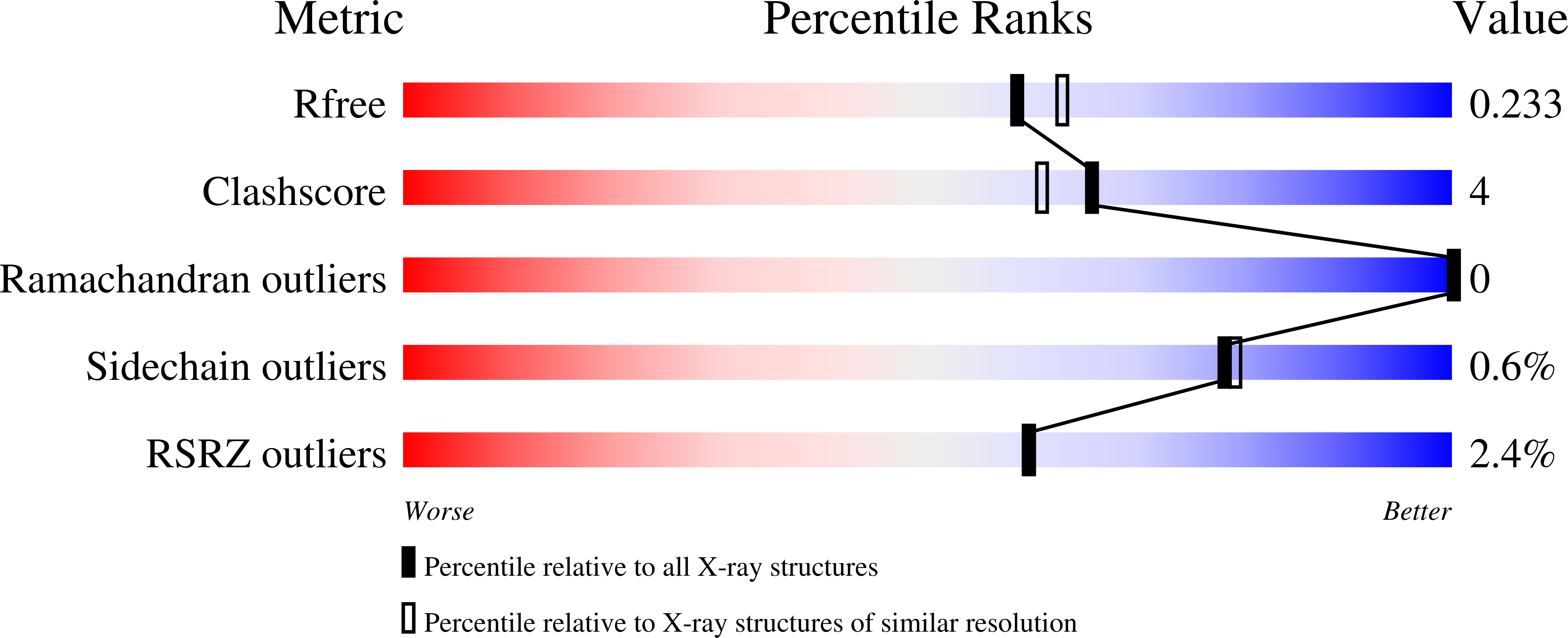 Validation slider image for 29IL