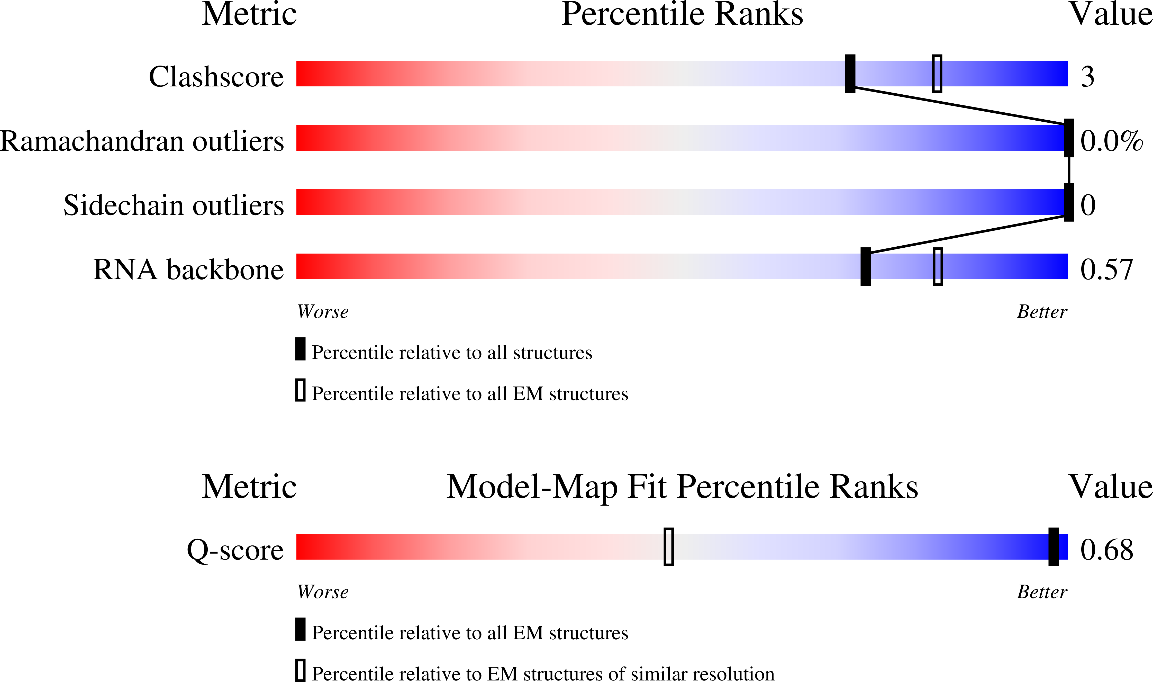 Validation slider image for 29IW