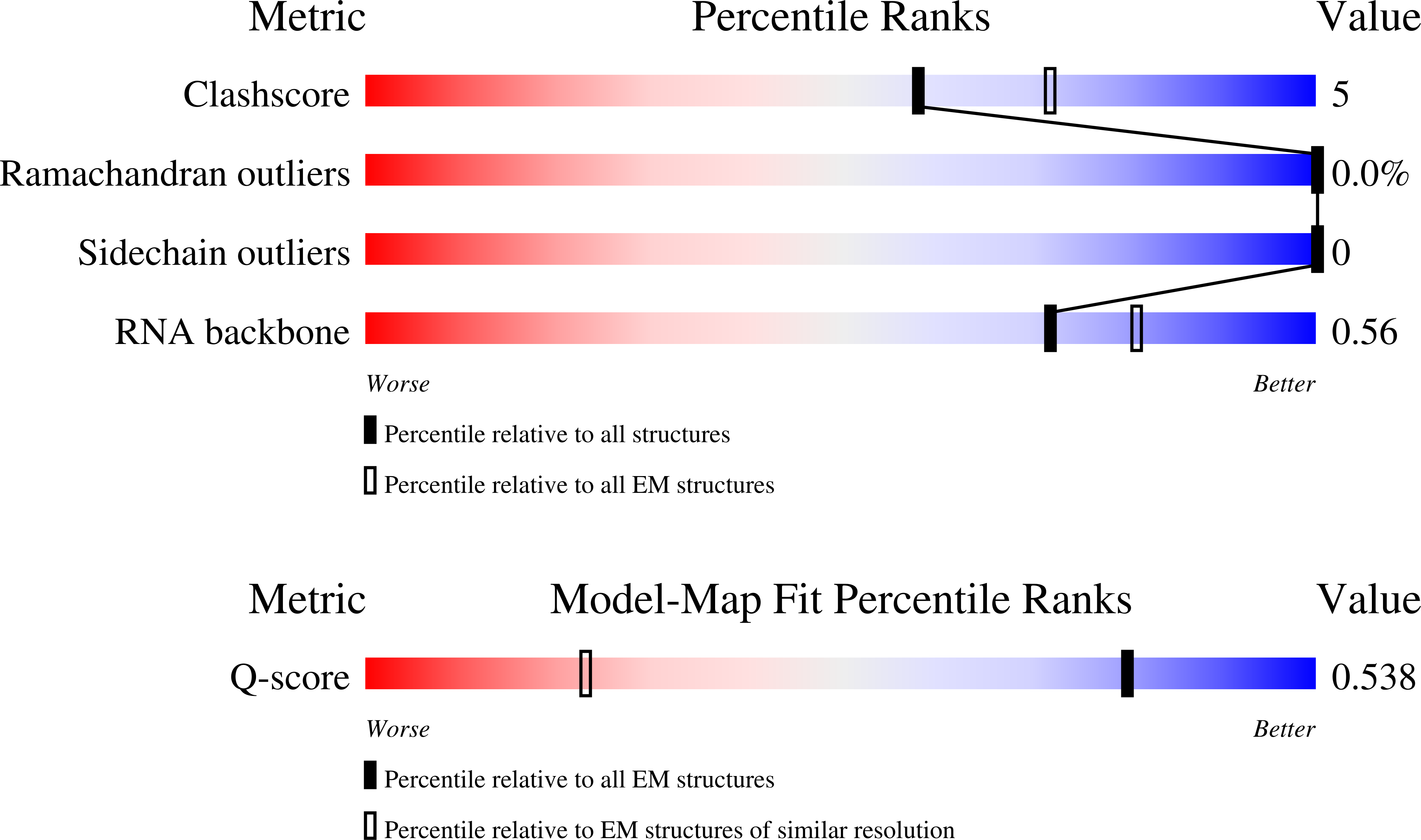 Validation slider image for 29IX