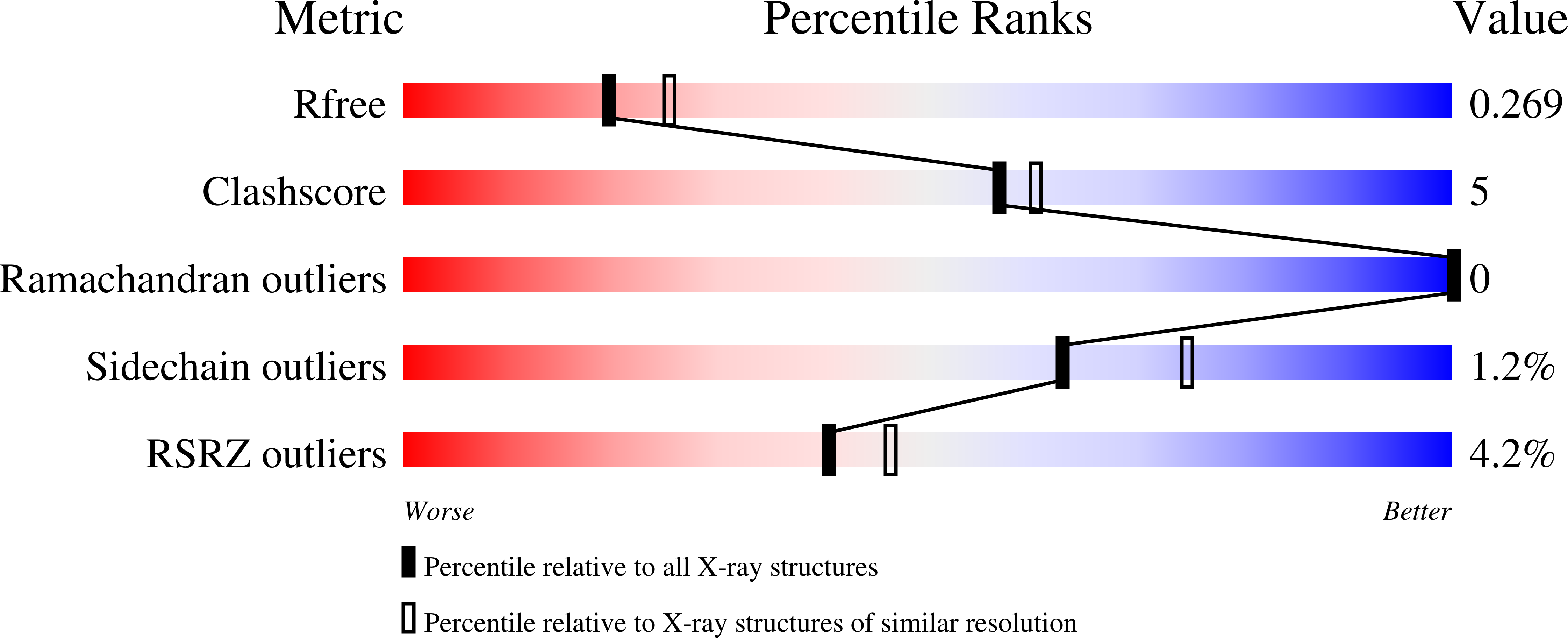 Validation slider image for 29KK