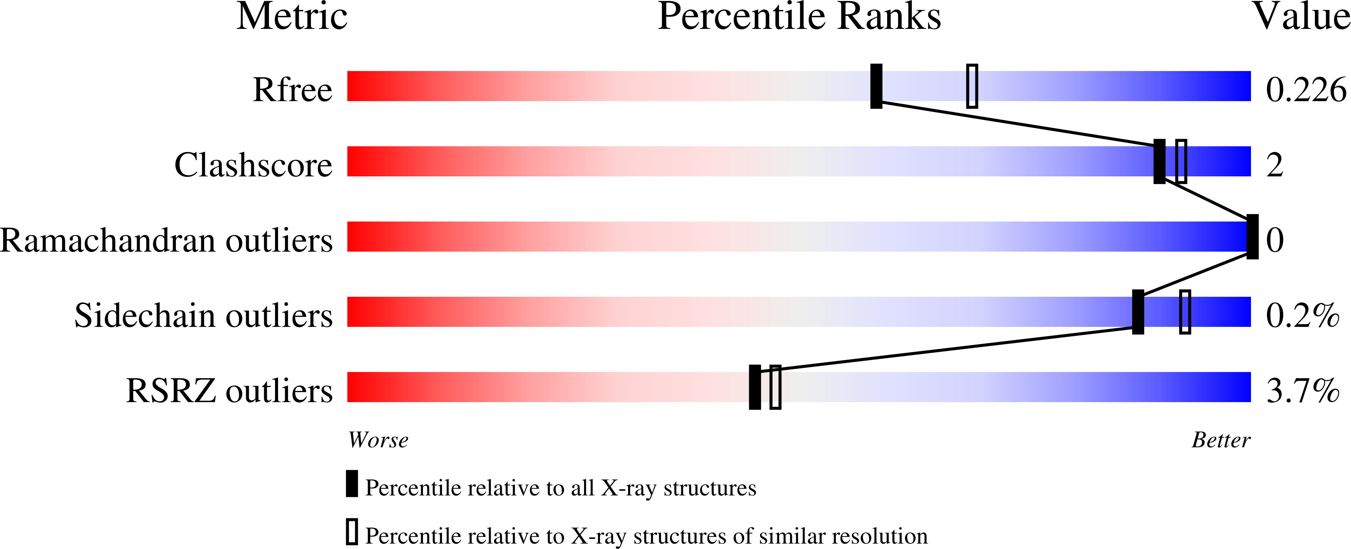 Validation slider image for 29KL