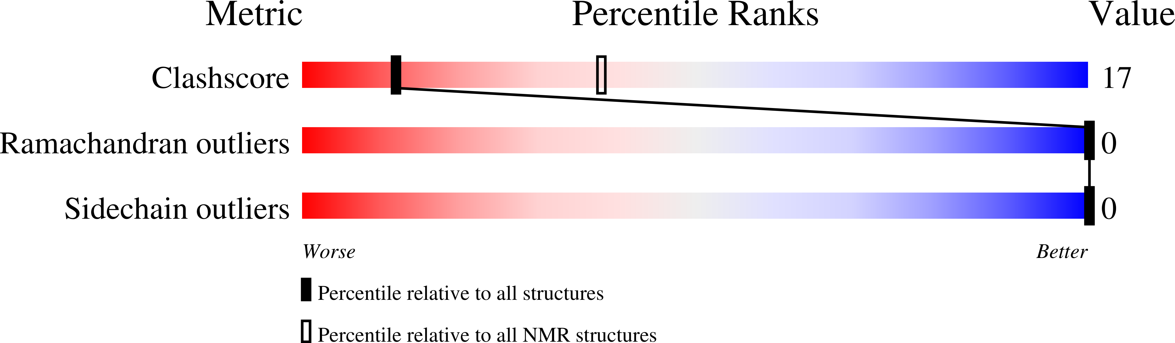 Validation slider image for 29KP