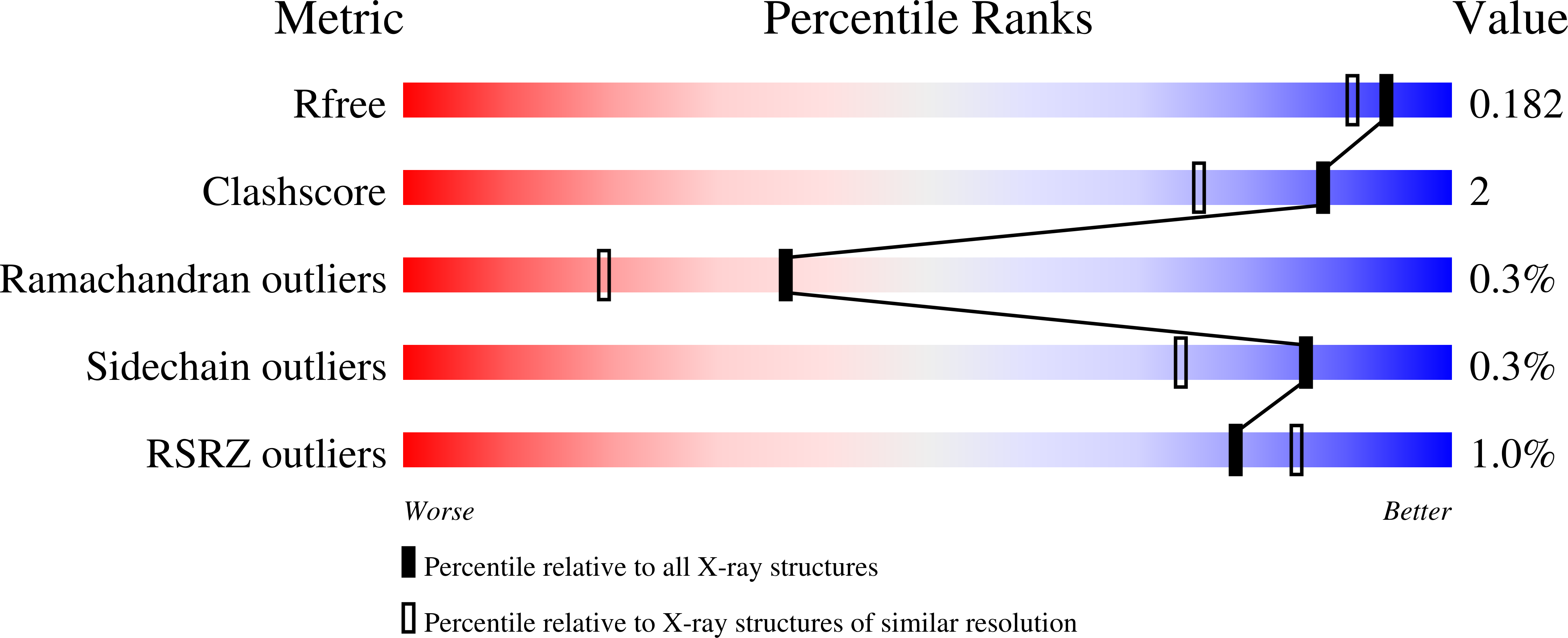 Validation slider image for 29NS