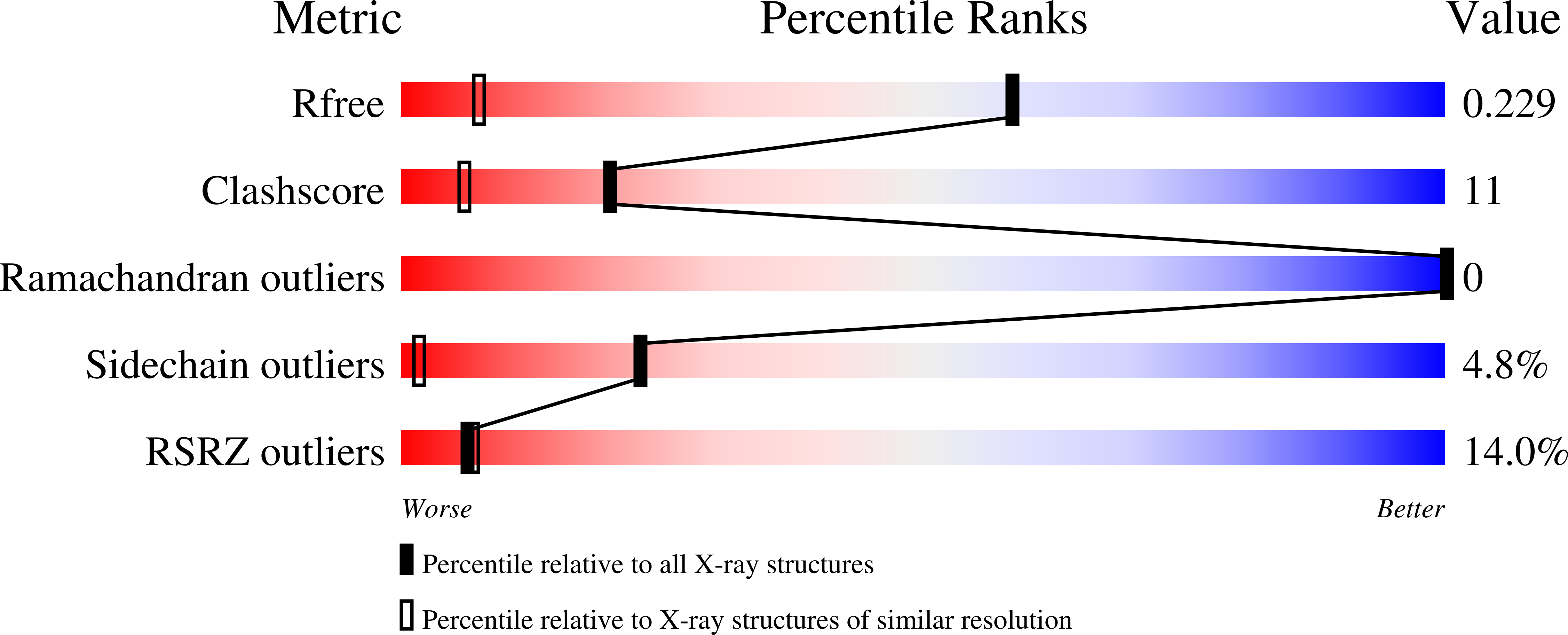 Validation slider image for 29NX