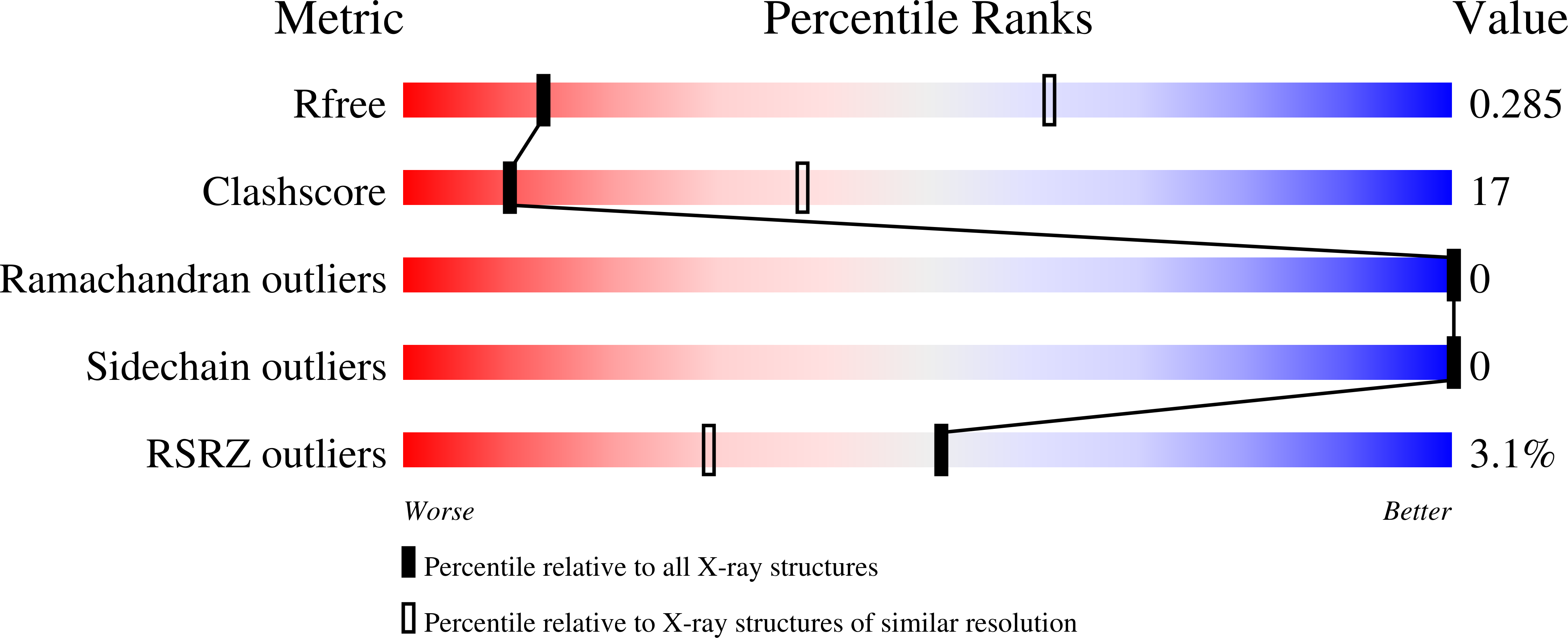 Validation slider image for 29OB