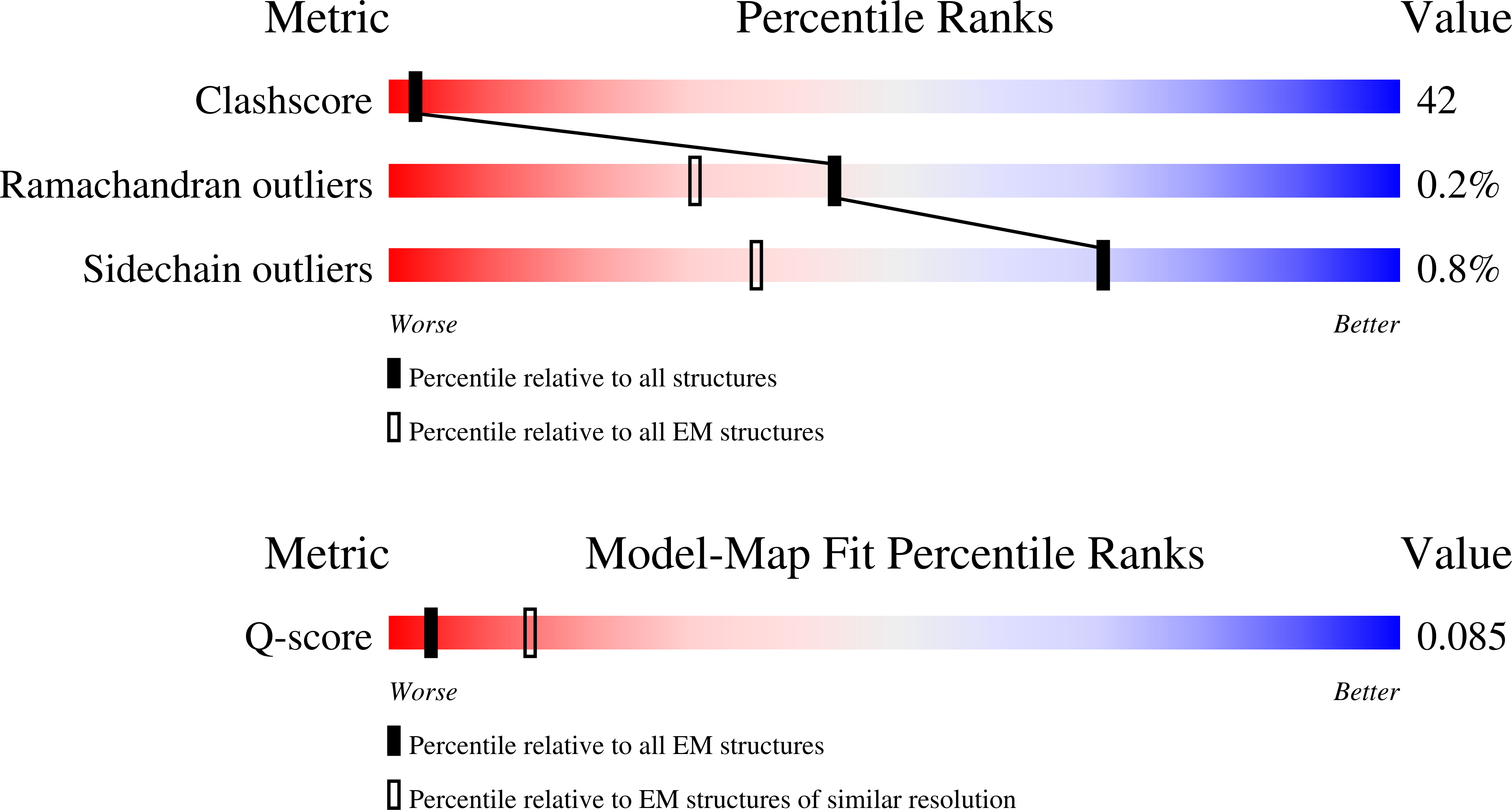 Validation slider image for 29RT