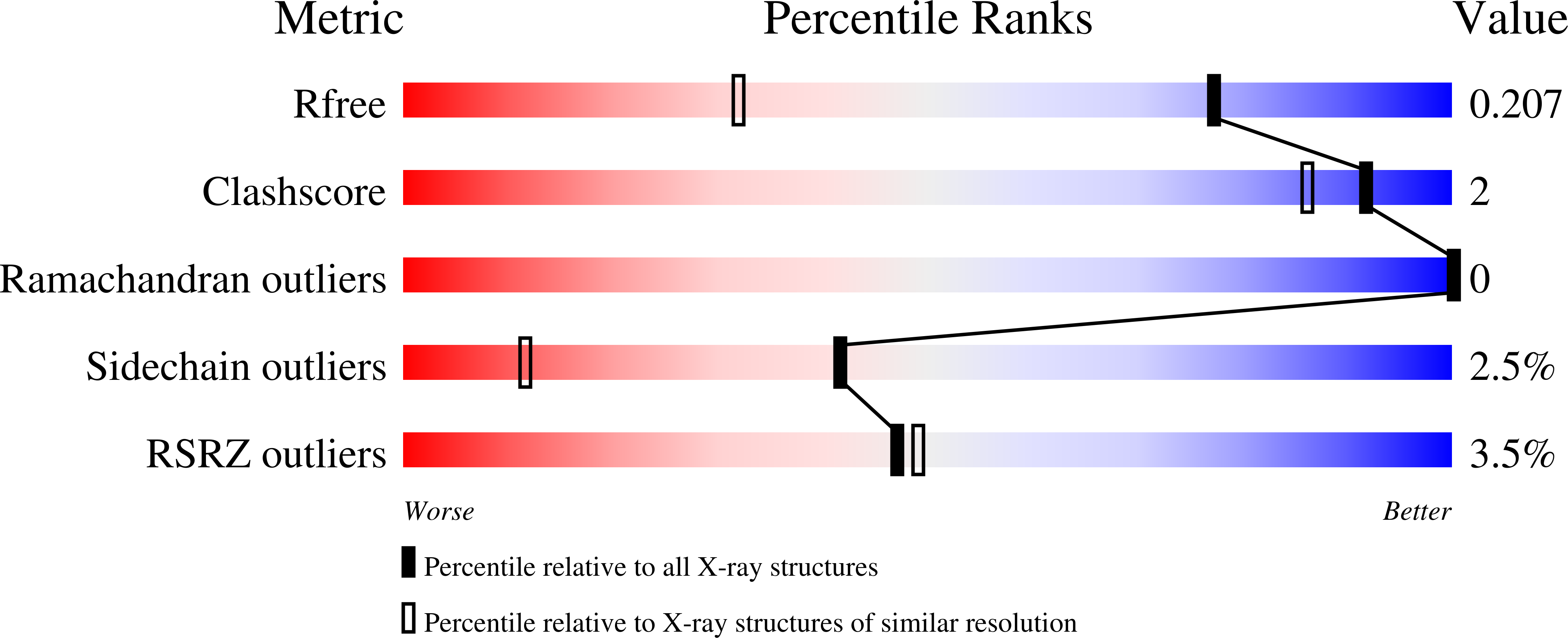 Validation slider image for 29SW