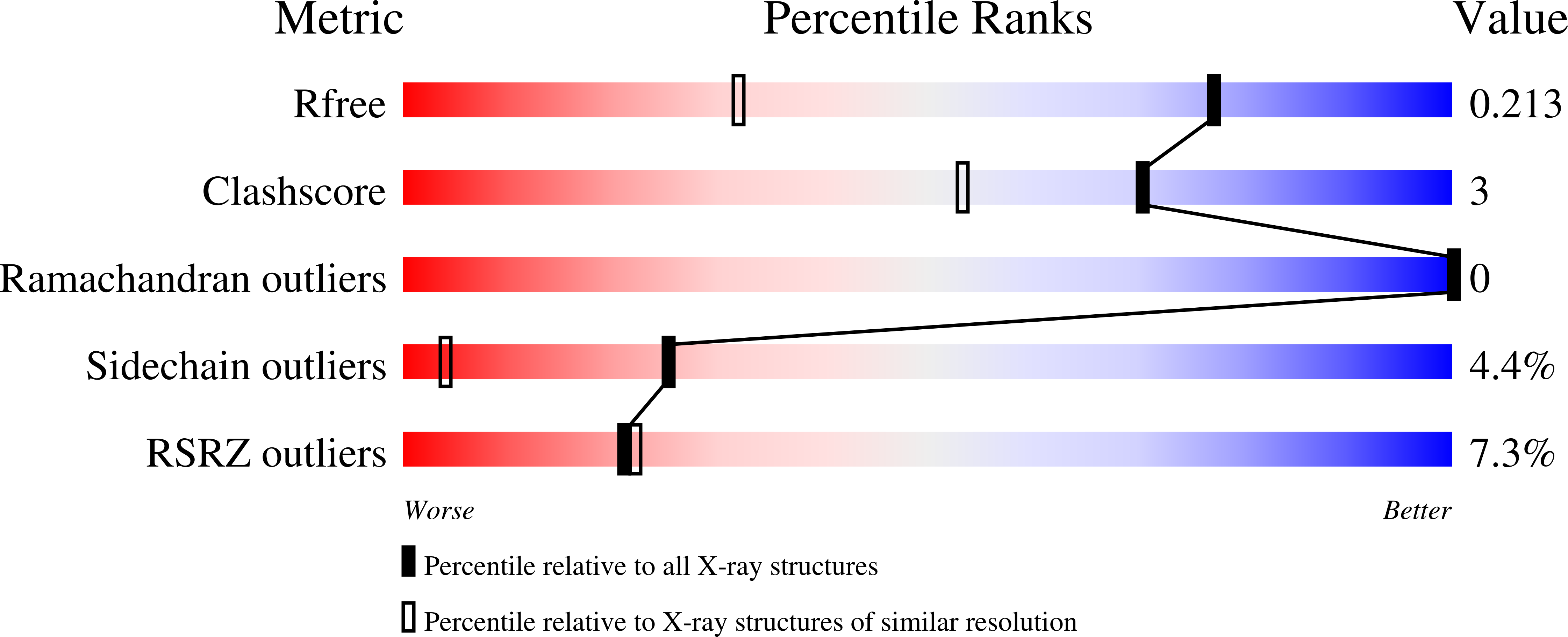 Validation slider image for 29SY