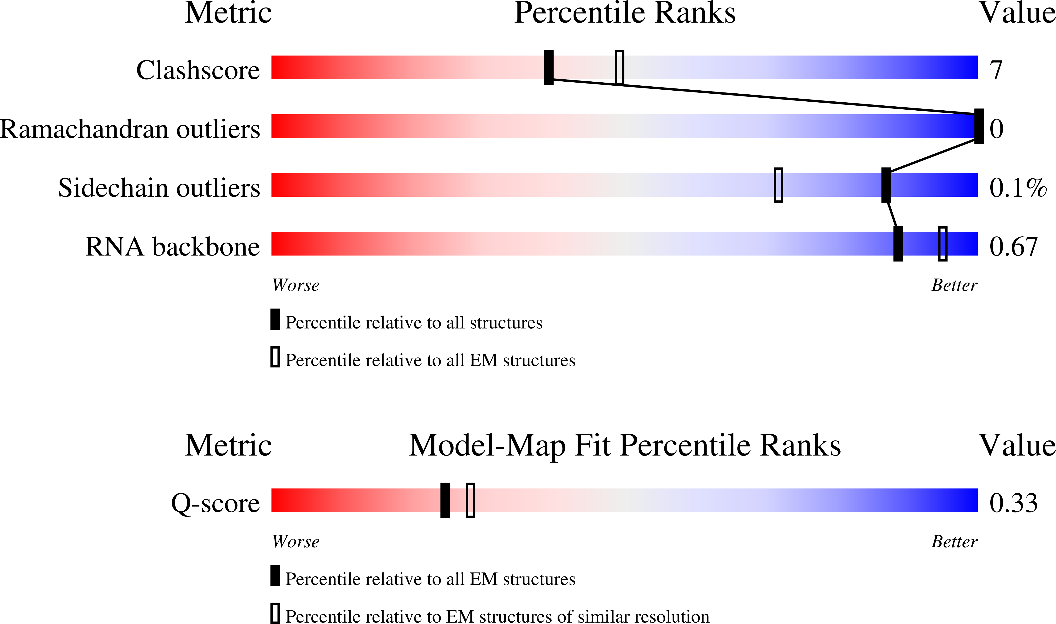 Validation slider image for 29TK
