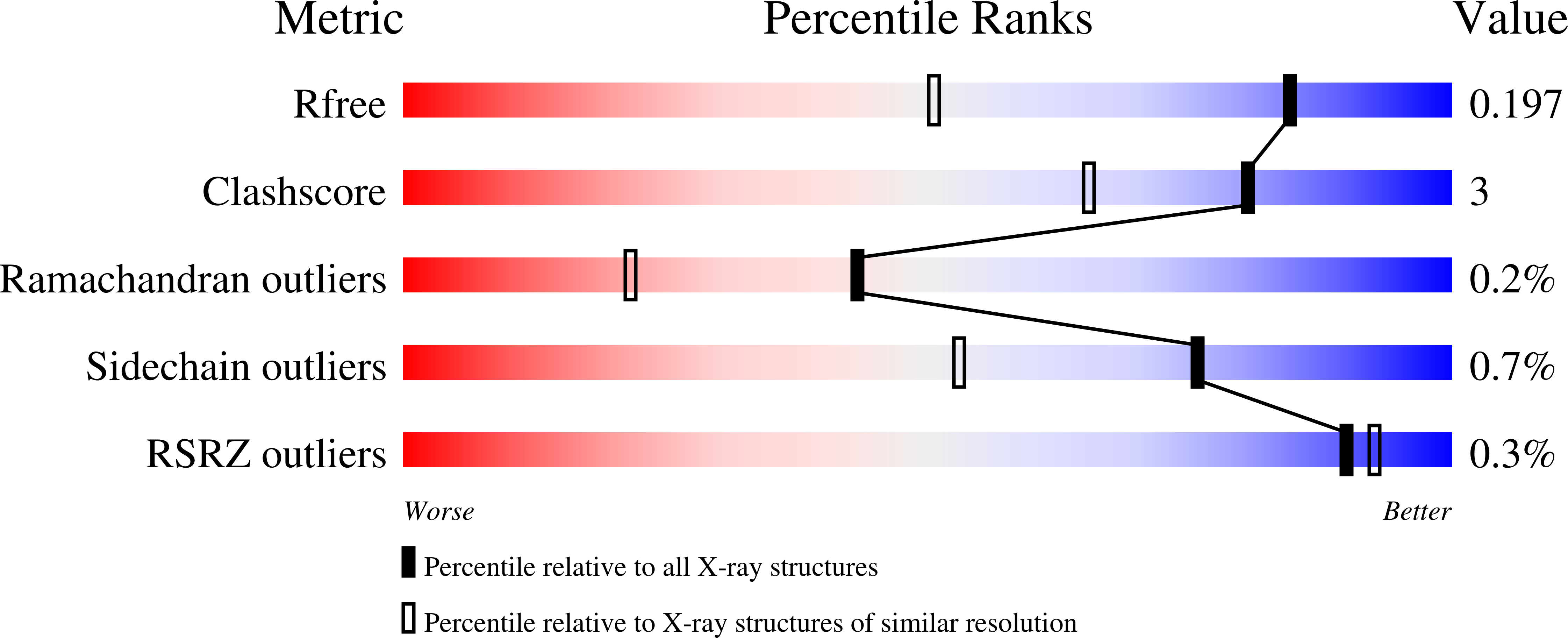 Validation slider image for 29TO