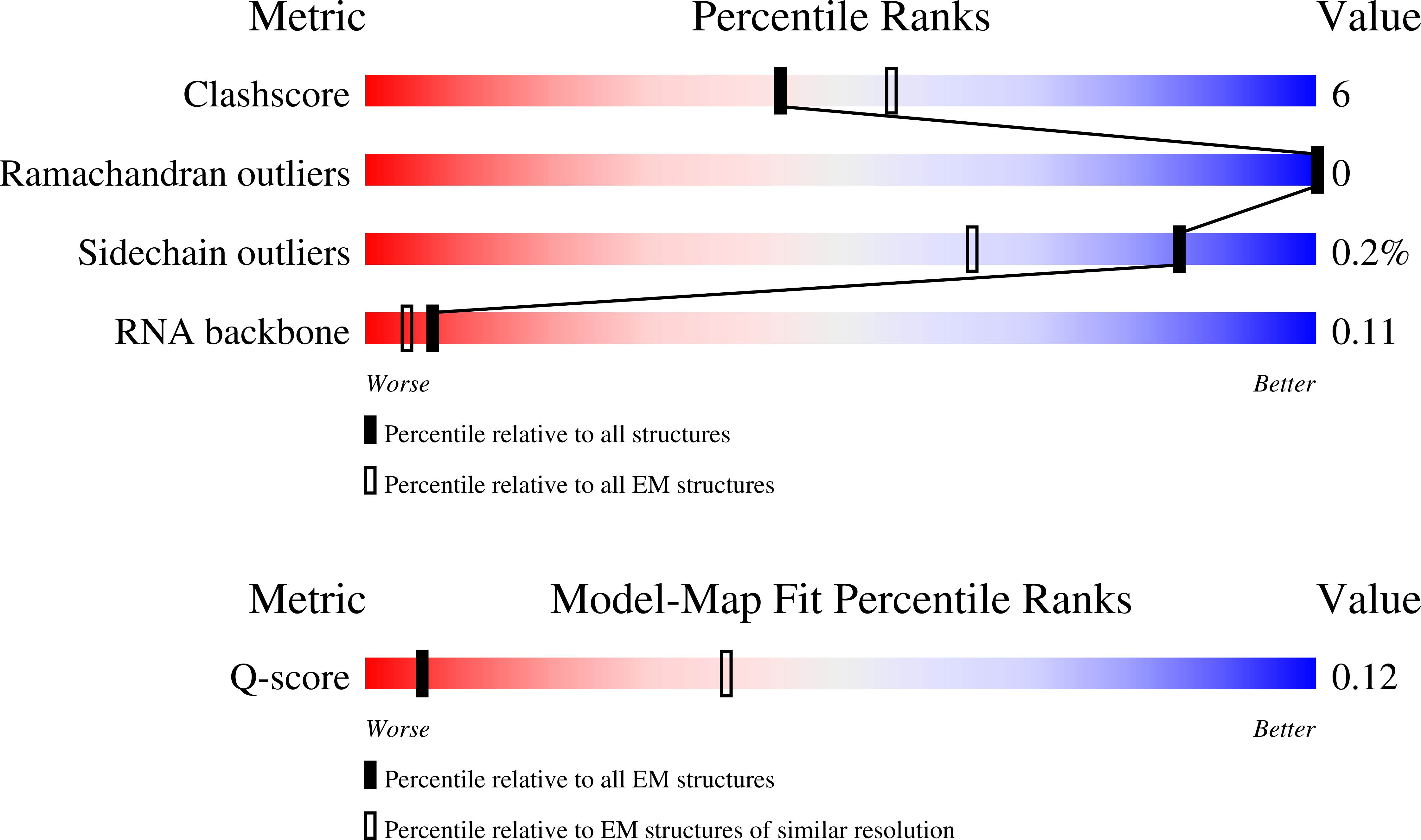 Validation slider image for 29VF