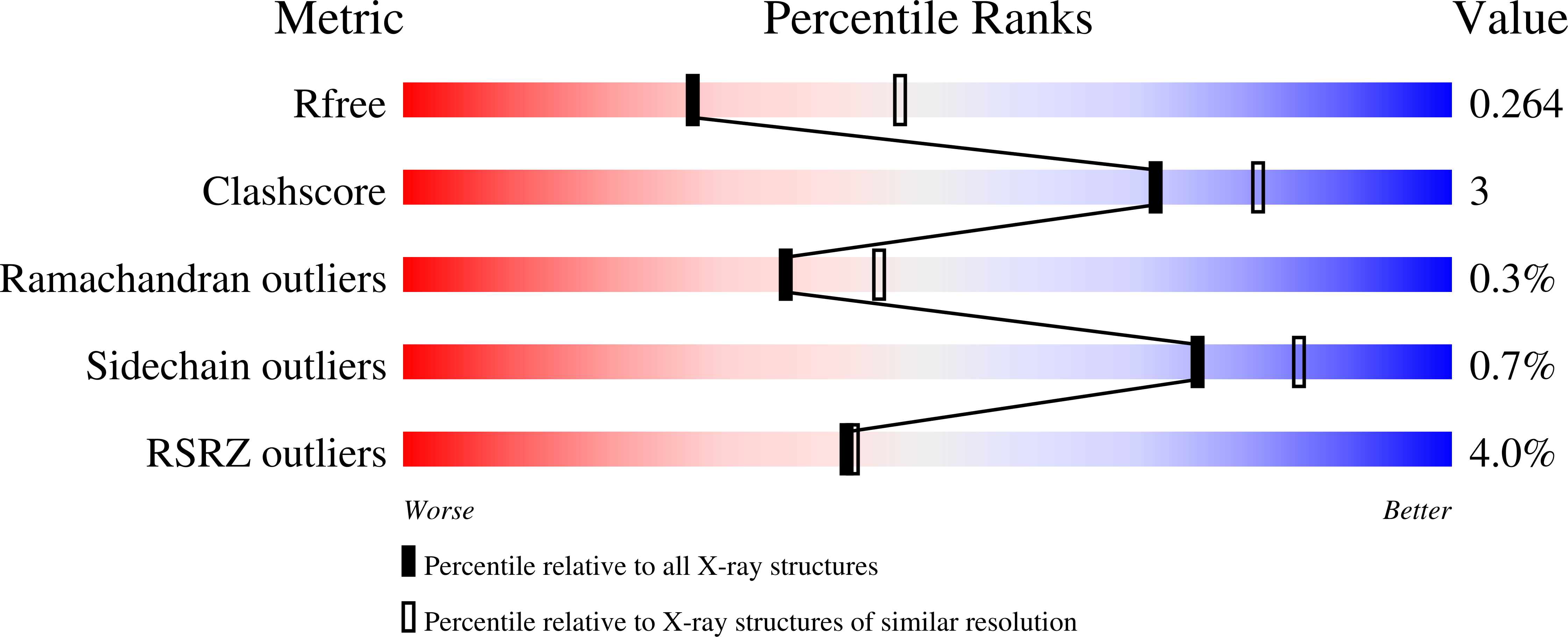 Validation slider image for 29WJ