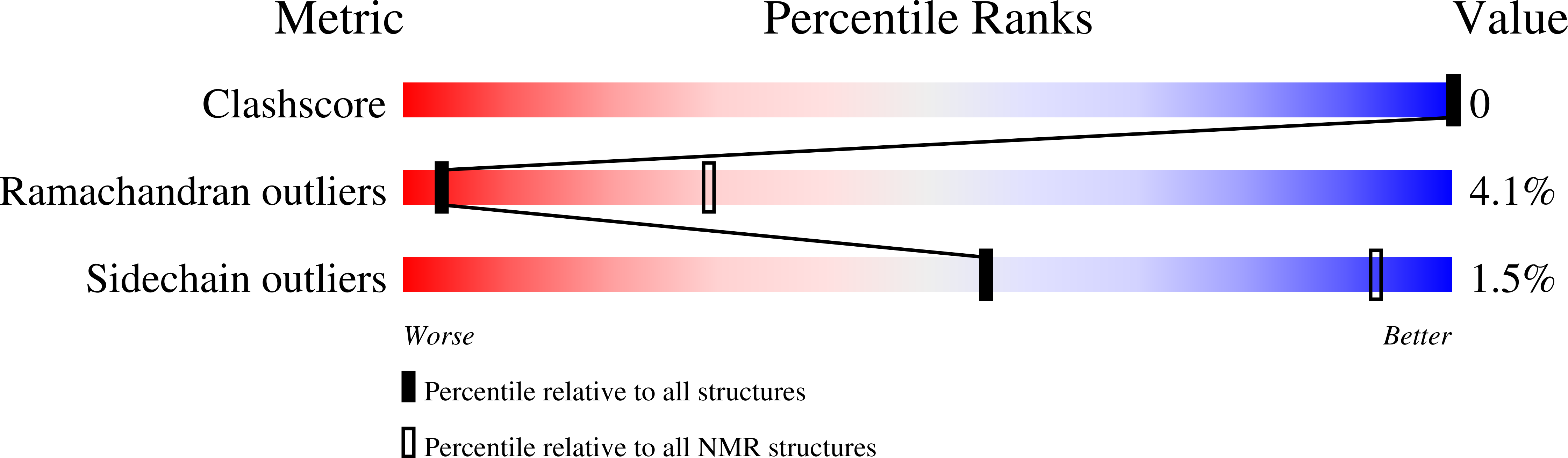 Validation slider image for 2BCA