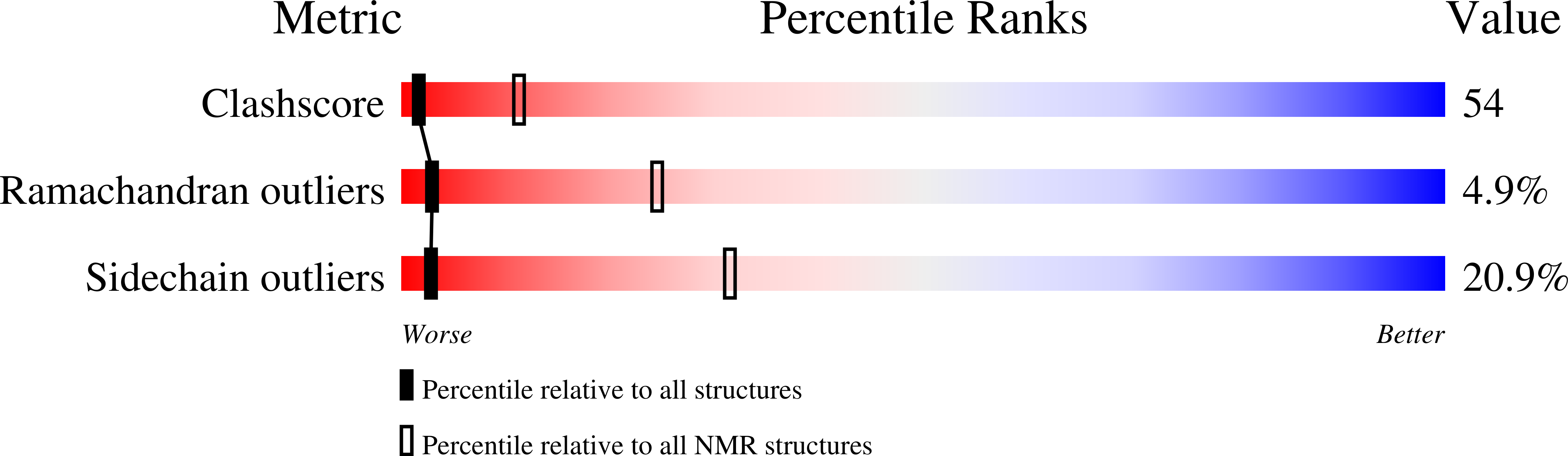 Validation slider image for 2FSP