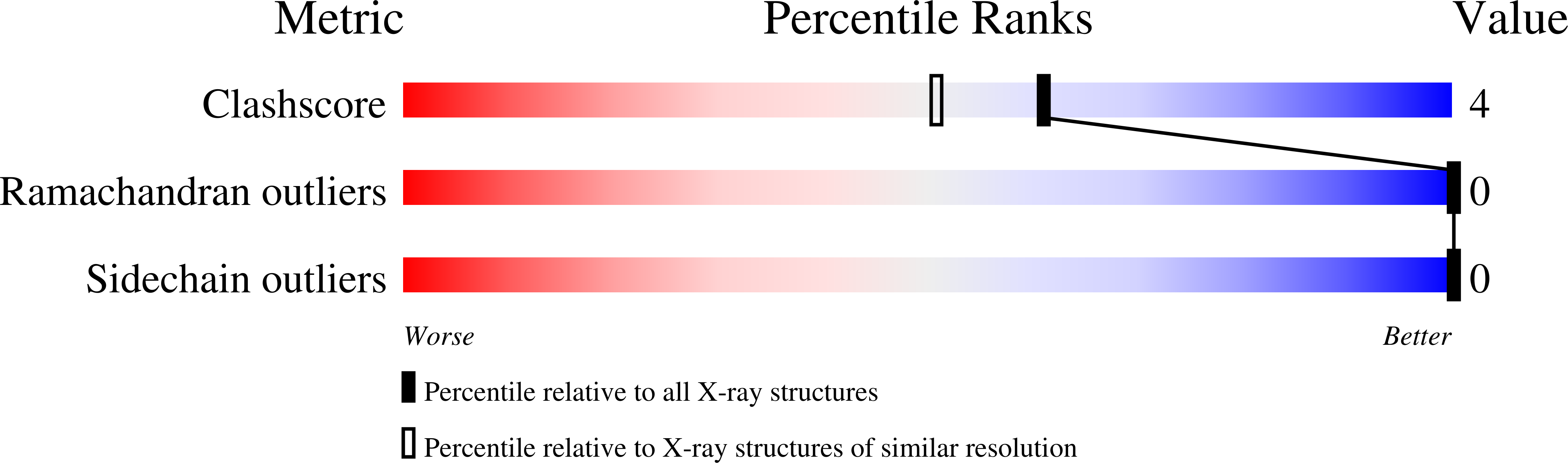Validation slider image for 2VB2