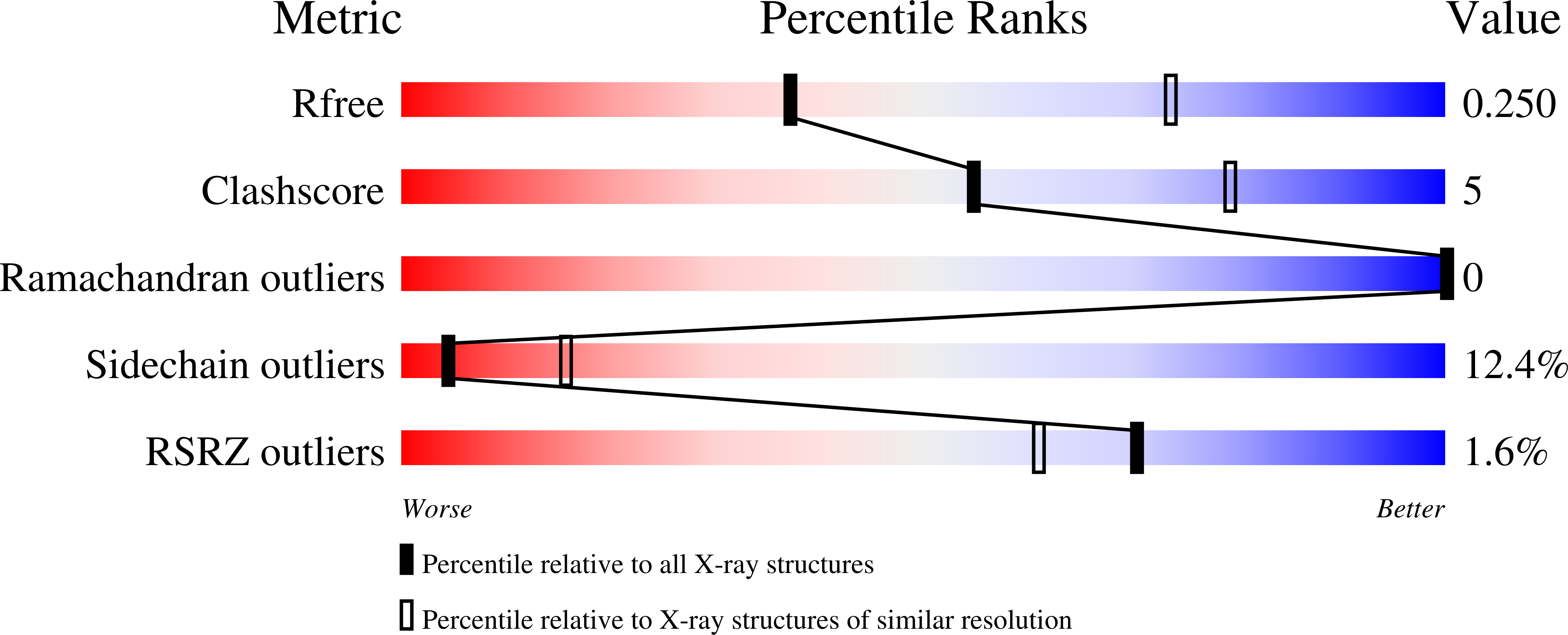 Validation slider image for 2WAP