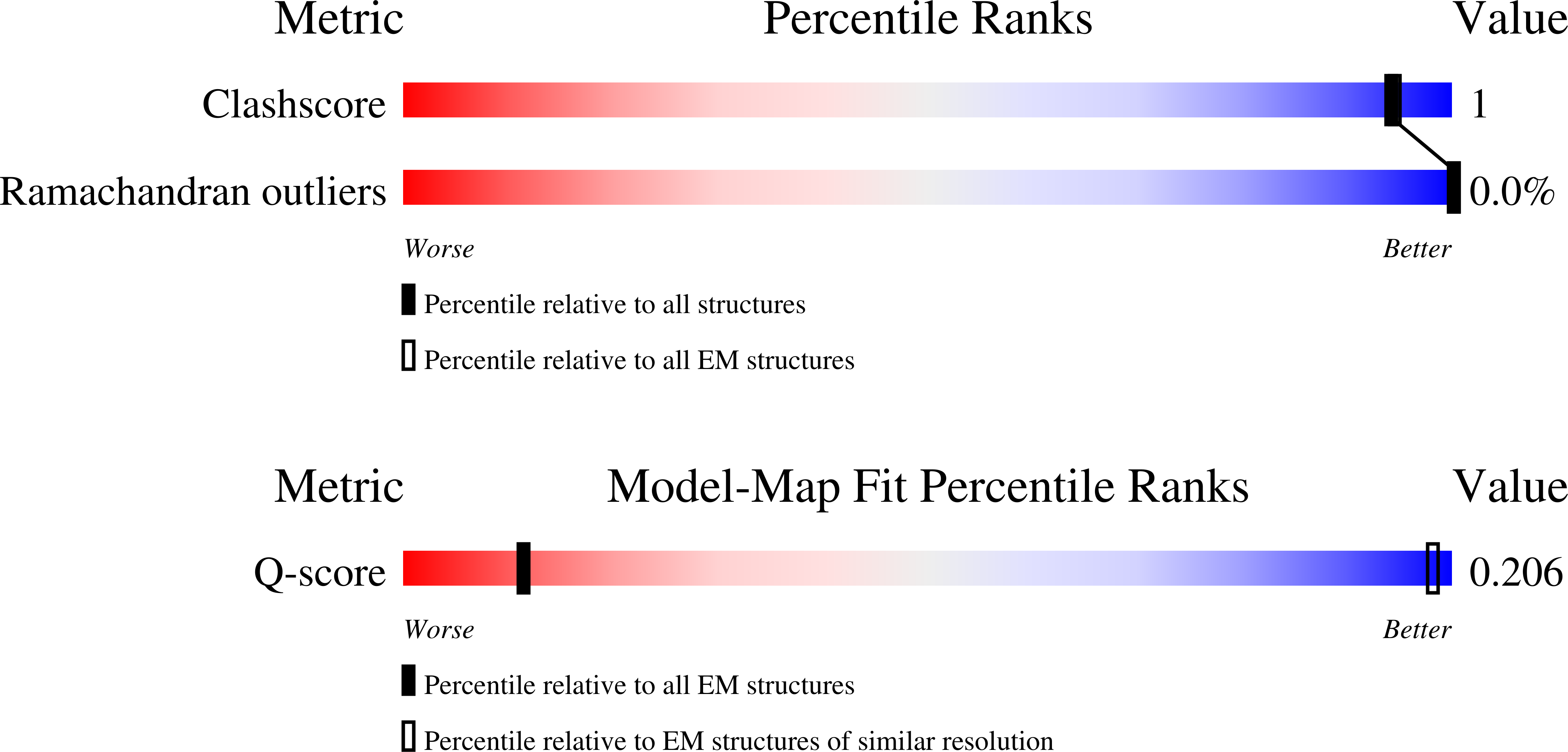 Validation slider image for 30DR