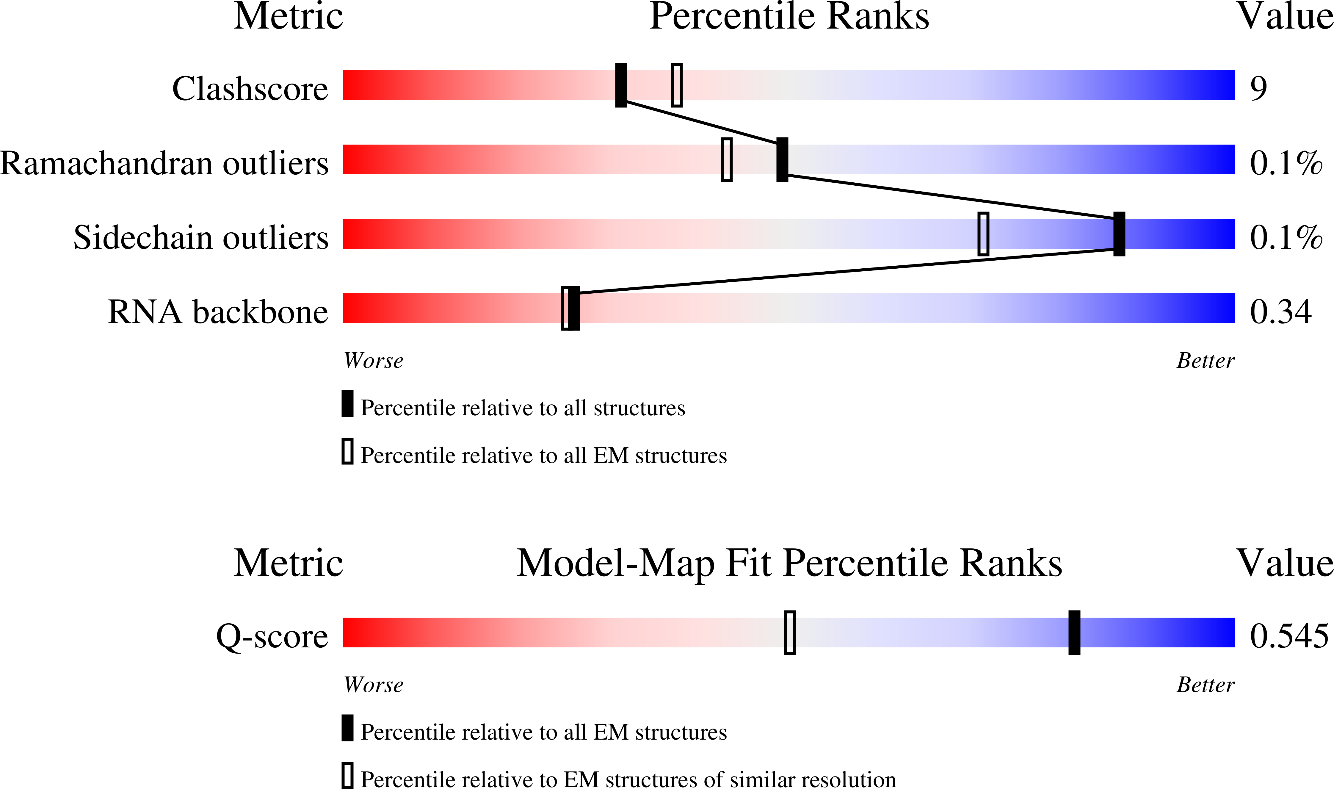 Validation slider image for 30EP