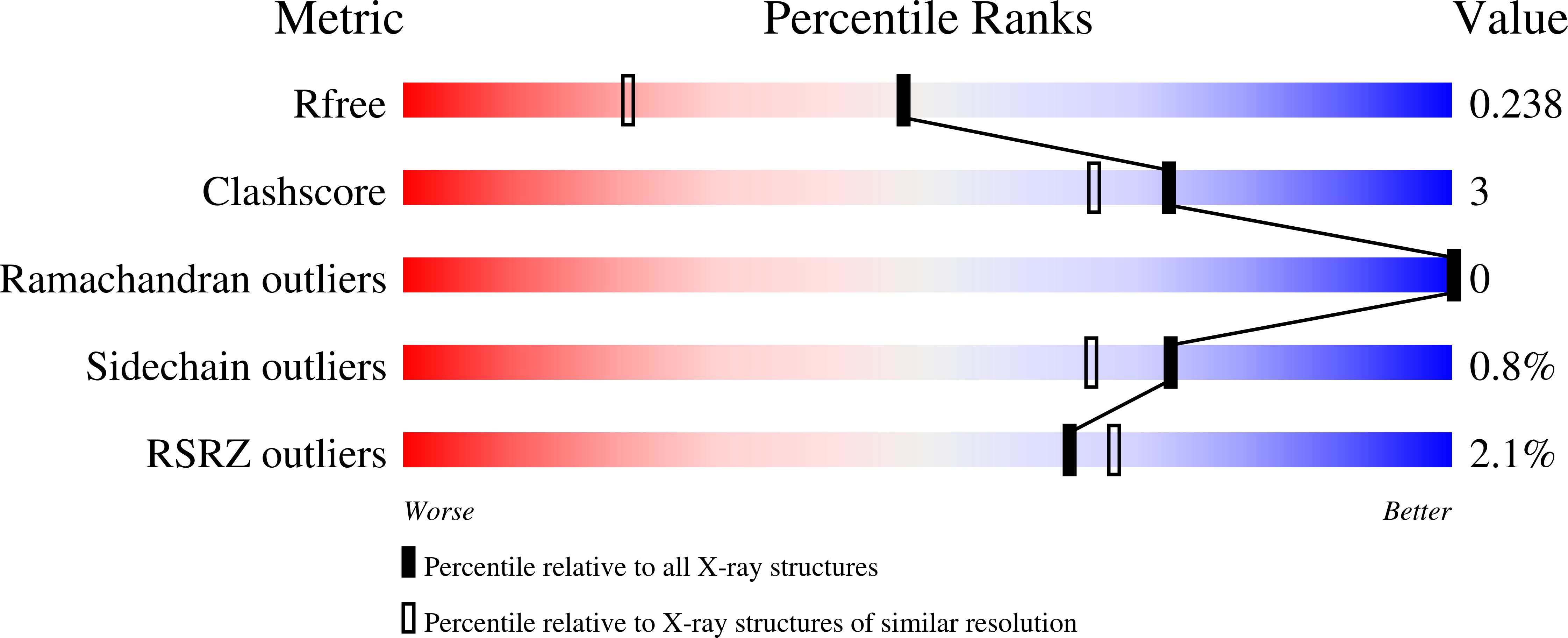 Validation slider image for 30EW