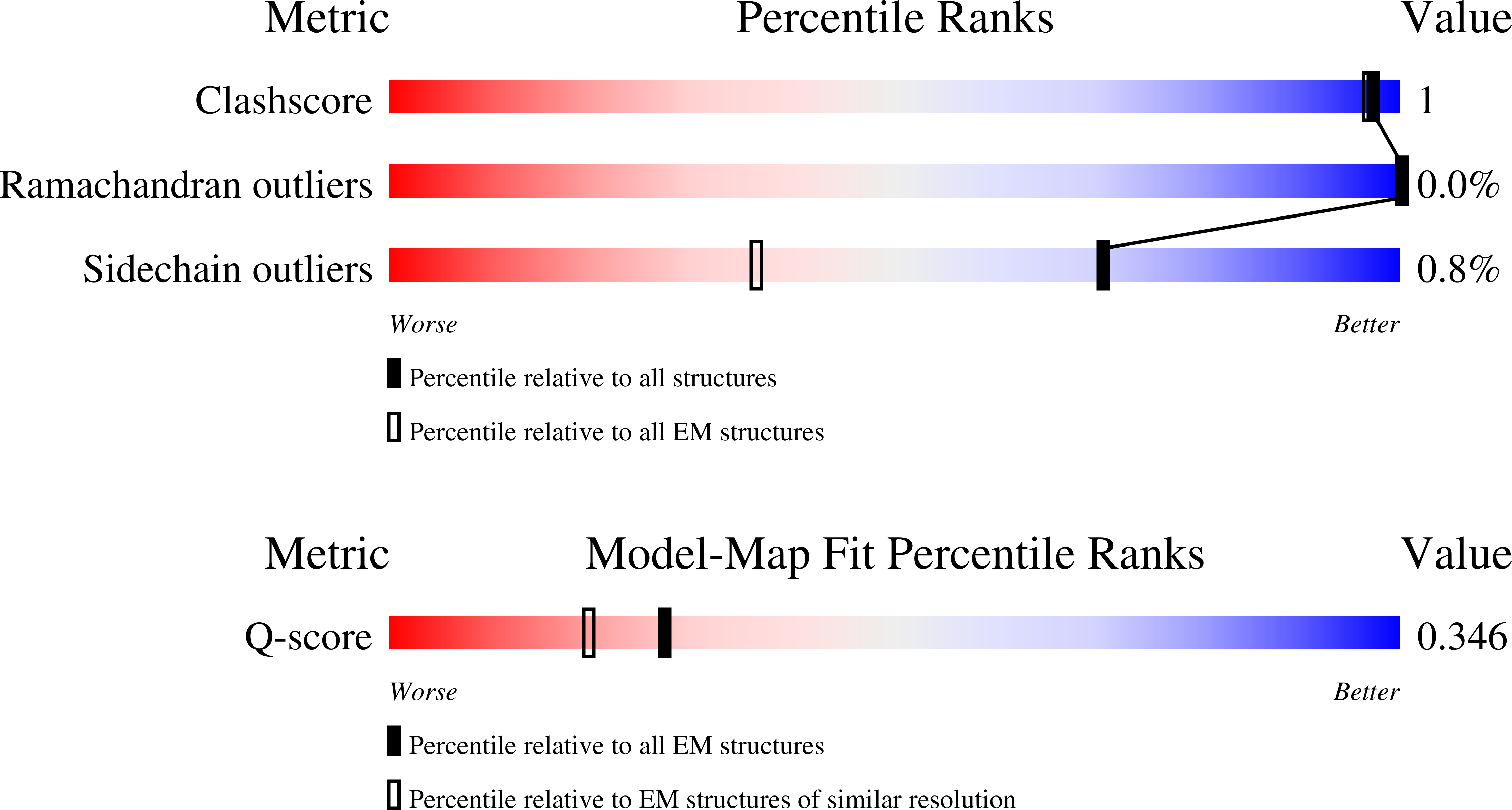 Validation slider image for 30FM