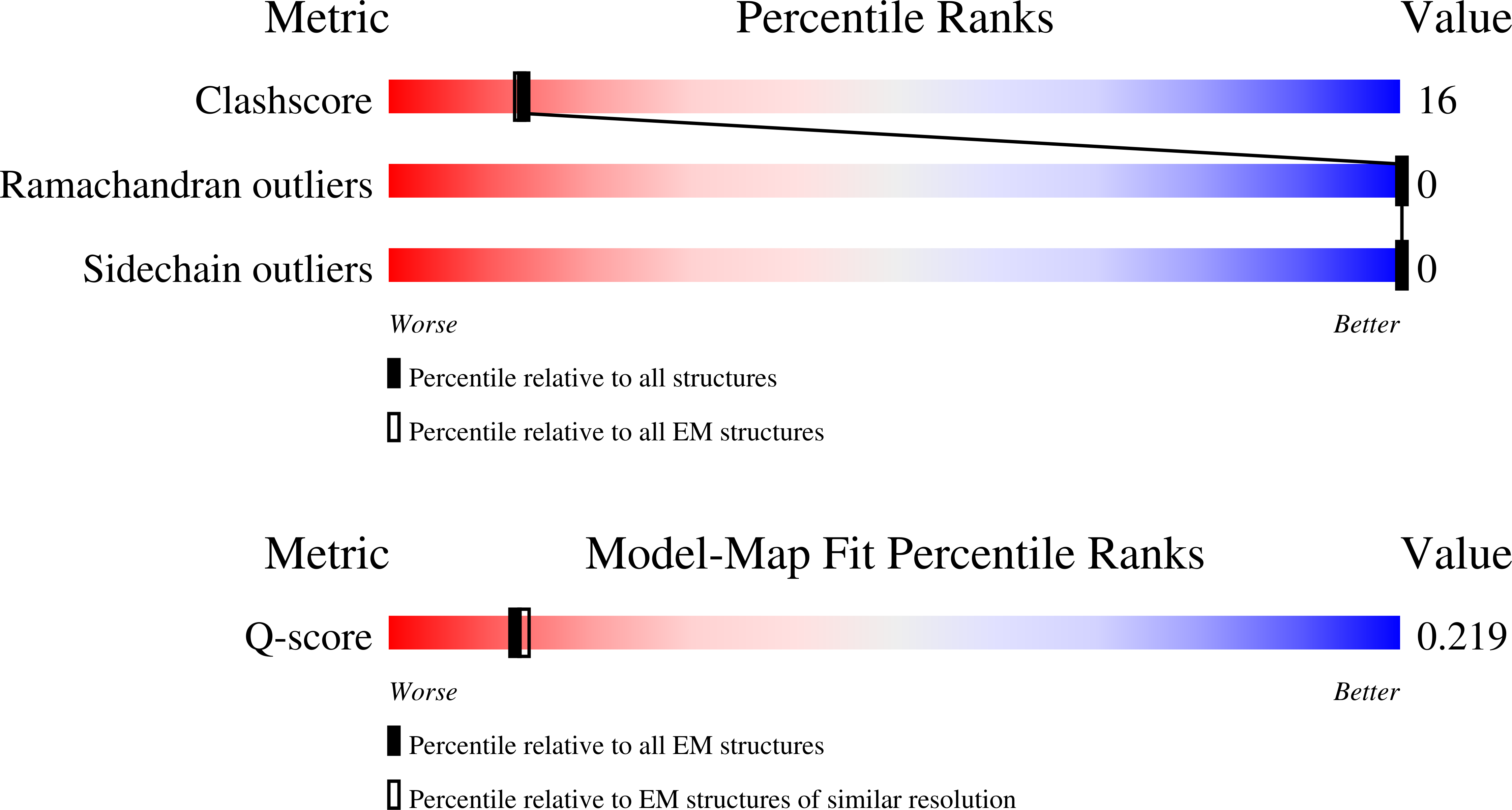 Validation slider image for 30GF