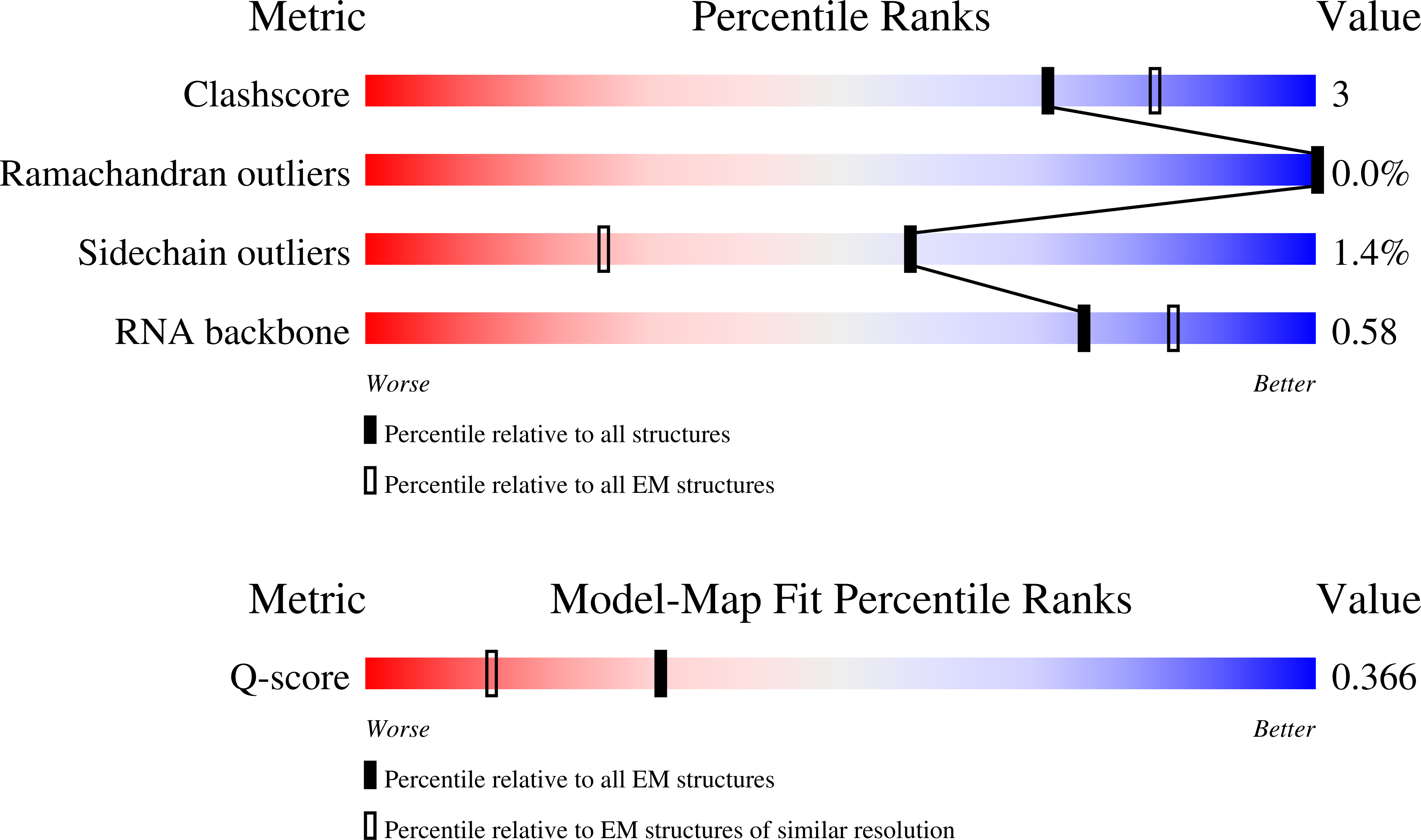 Validation slider image for 30HI