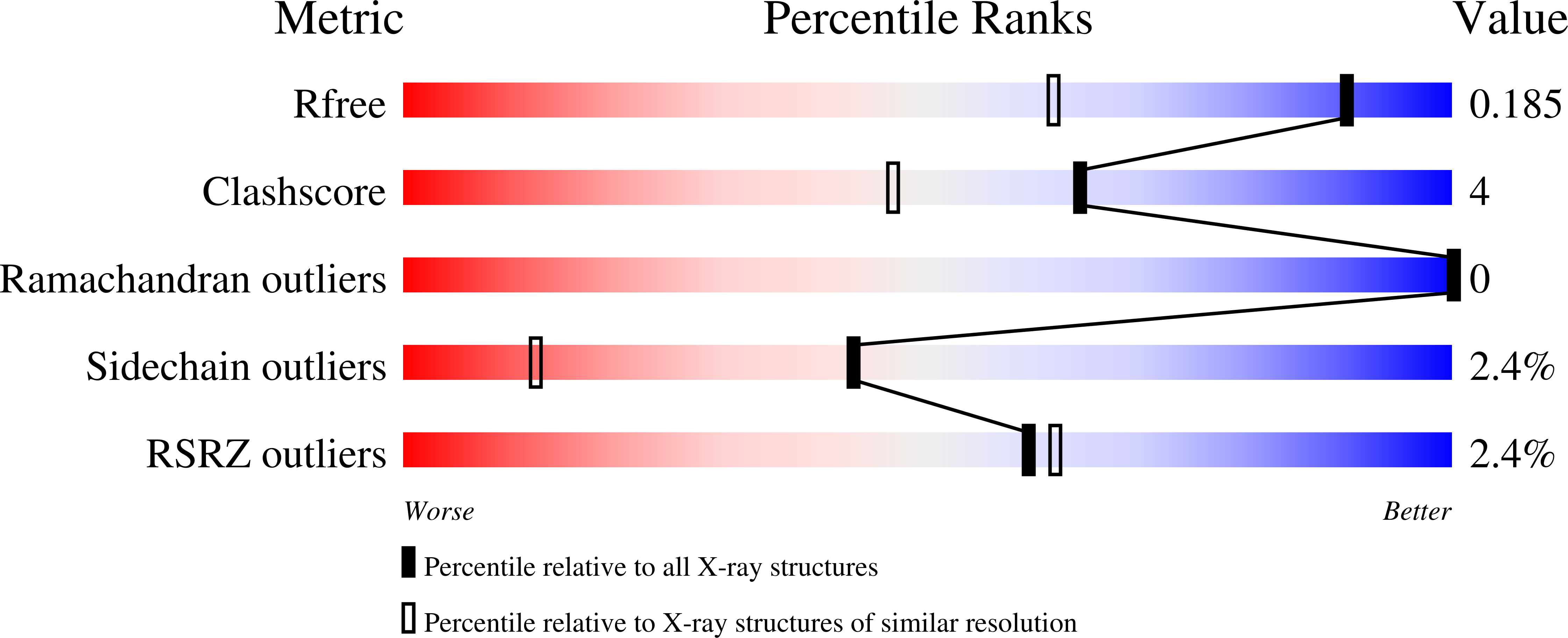 Validation slider image for 30HW