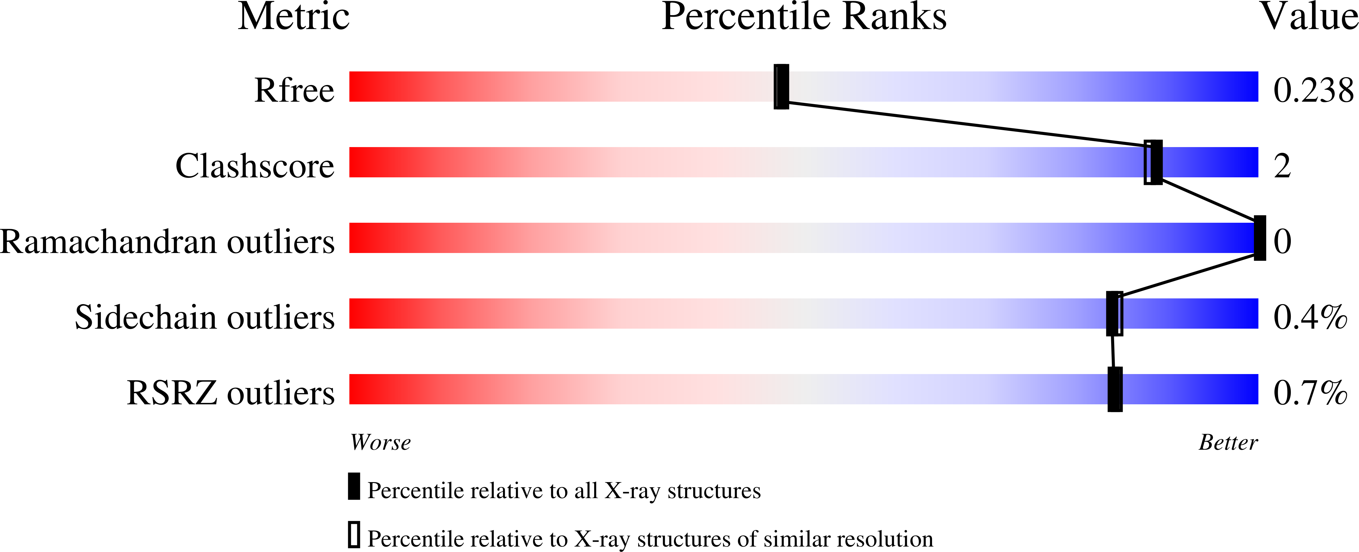 Validation slider image for 30IZ
