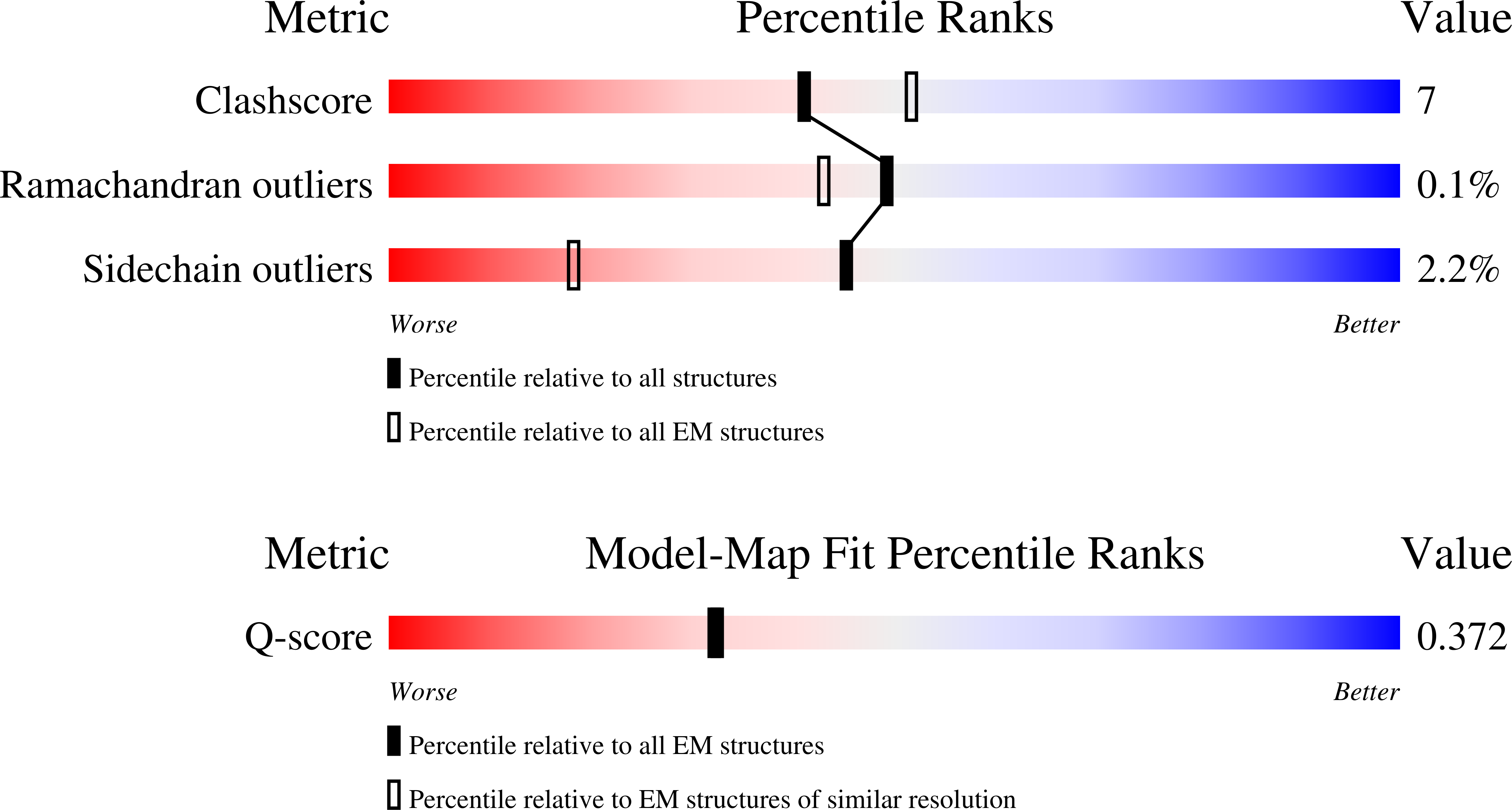 Validation slider image for 30KH