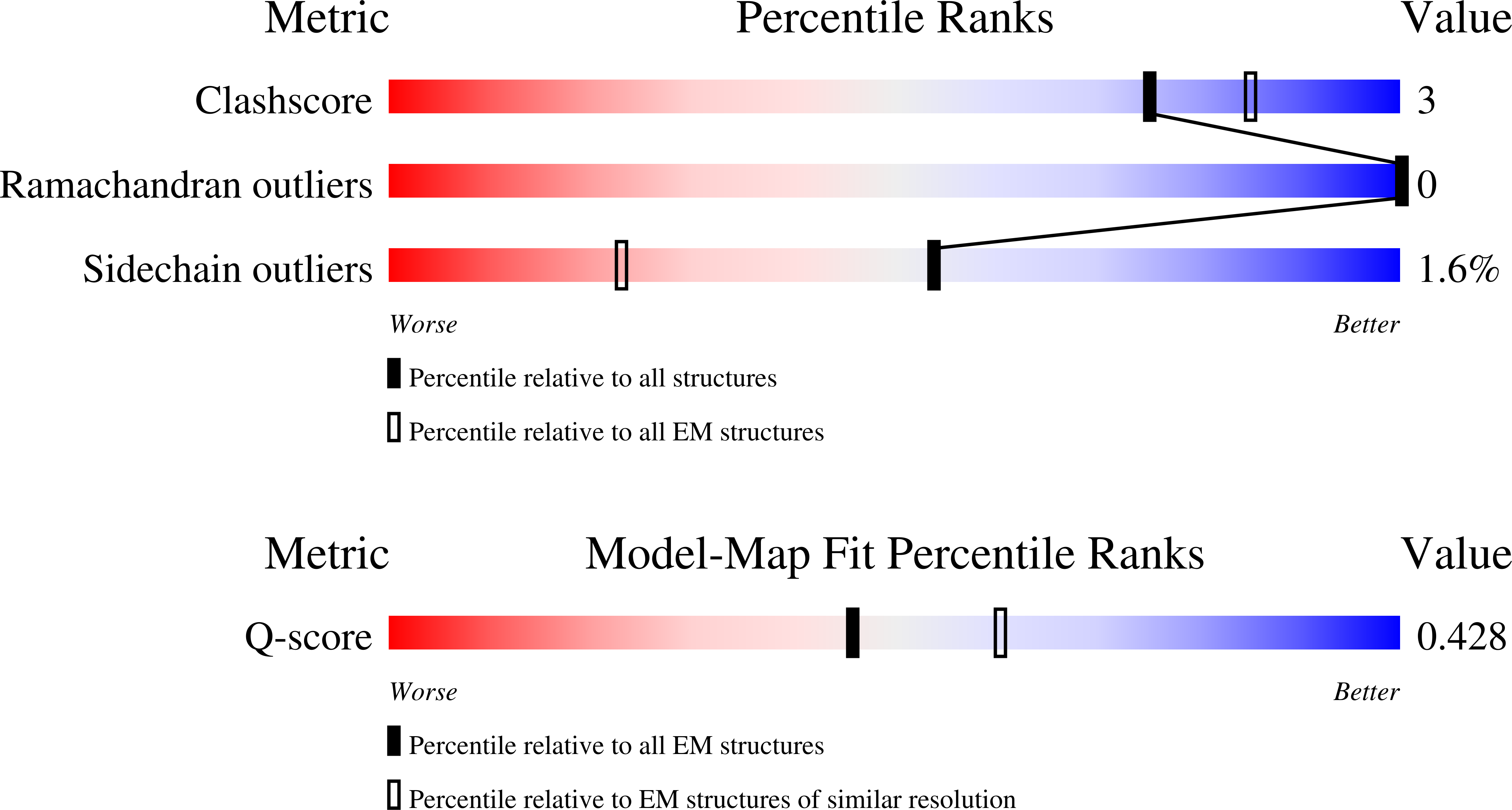 Validation slider image for 30OD