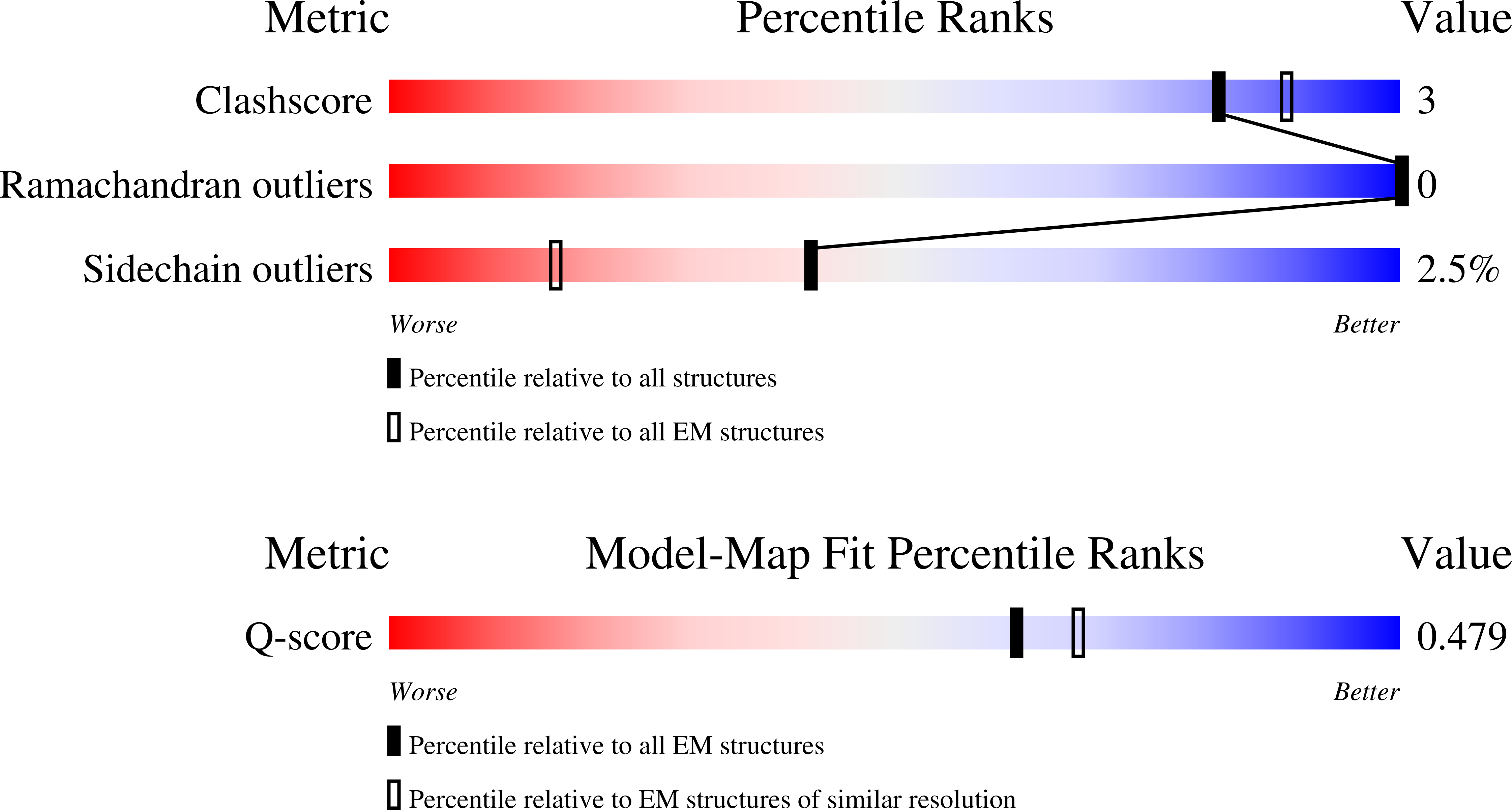 Validation slider image for 30OE