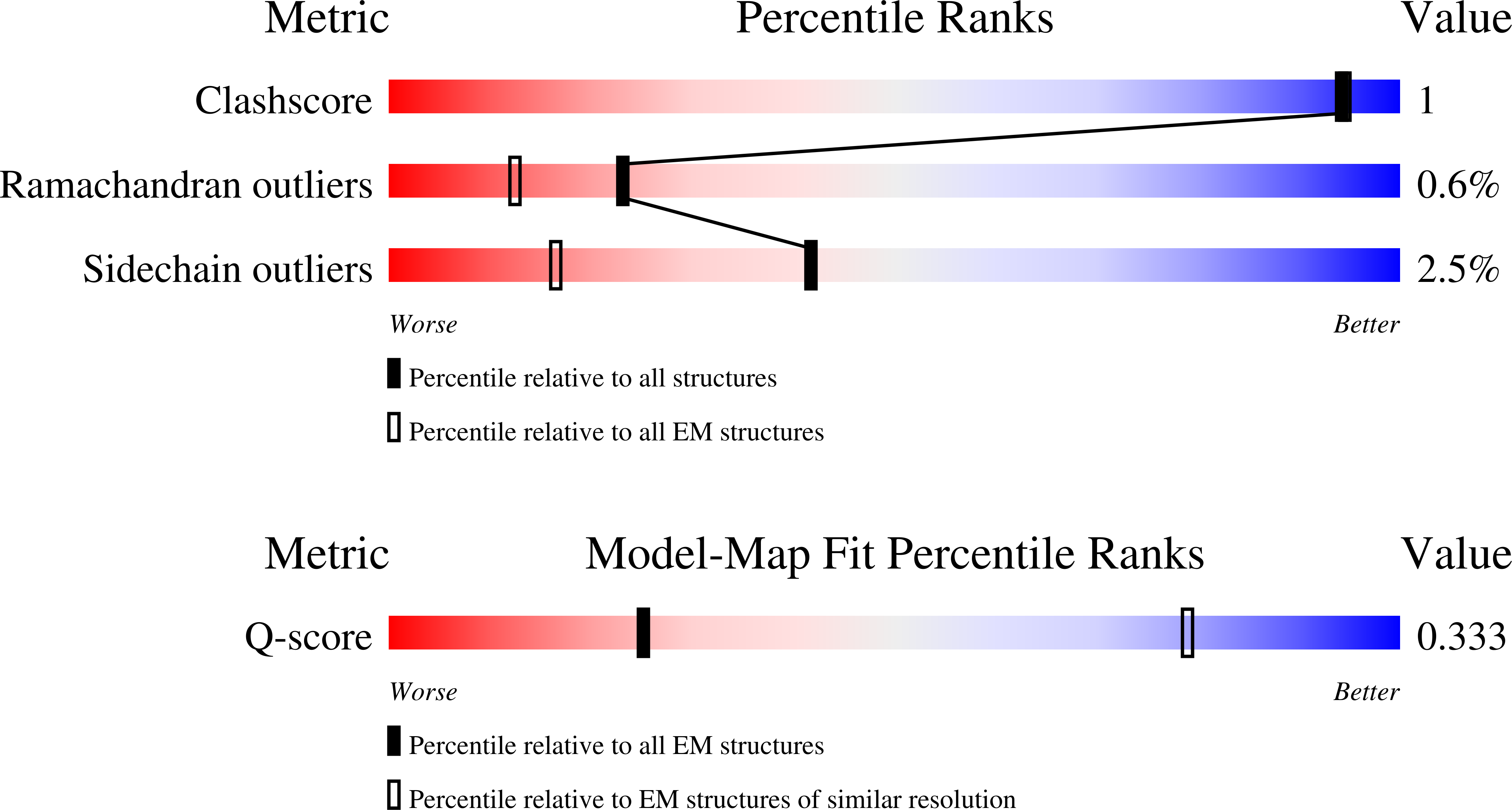 Validation slider image for 30OF