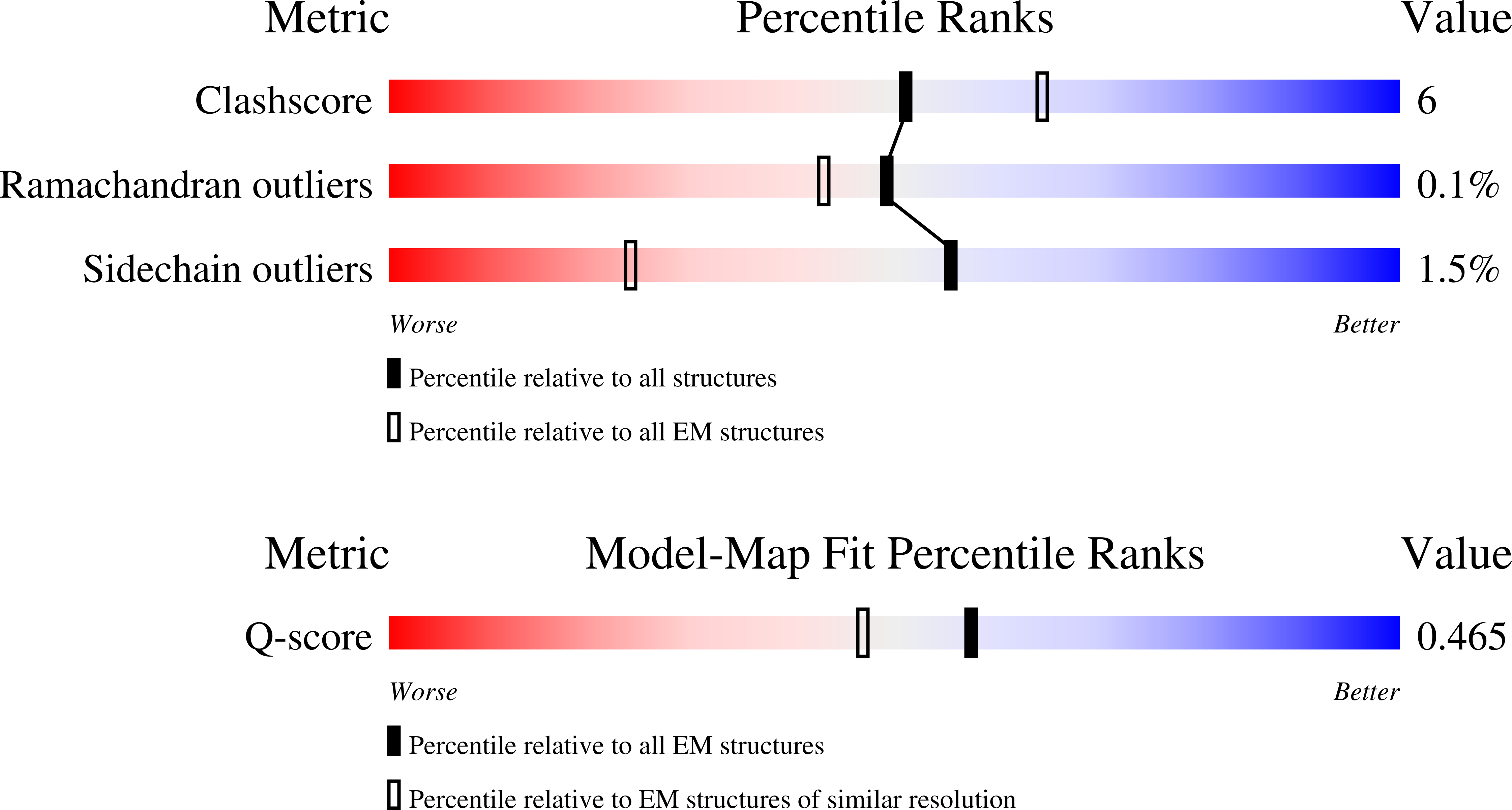 Validation slider image for 30QN