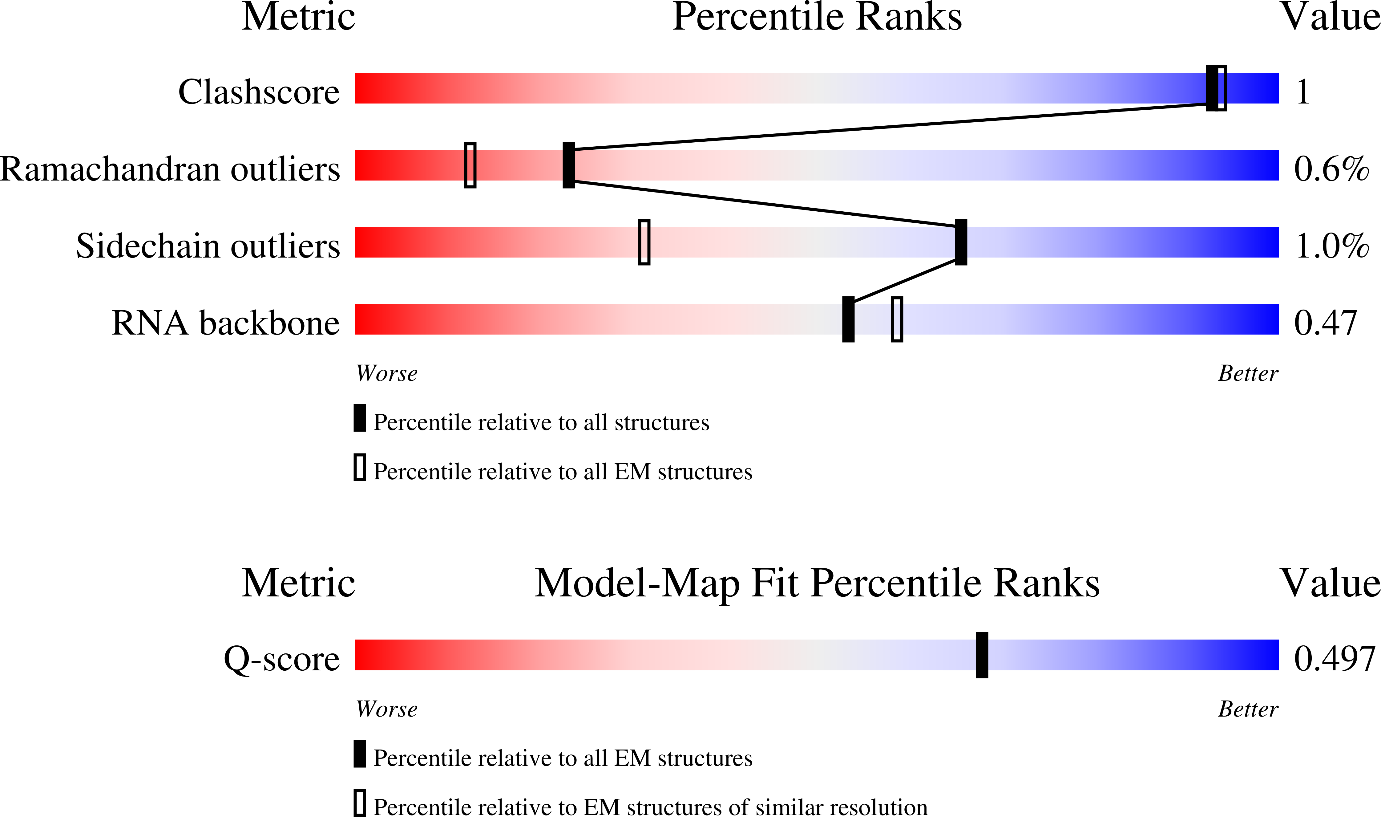 Validation slider image for 30QX