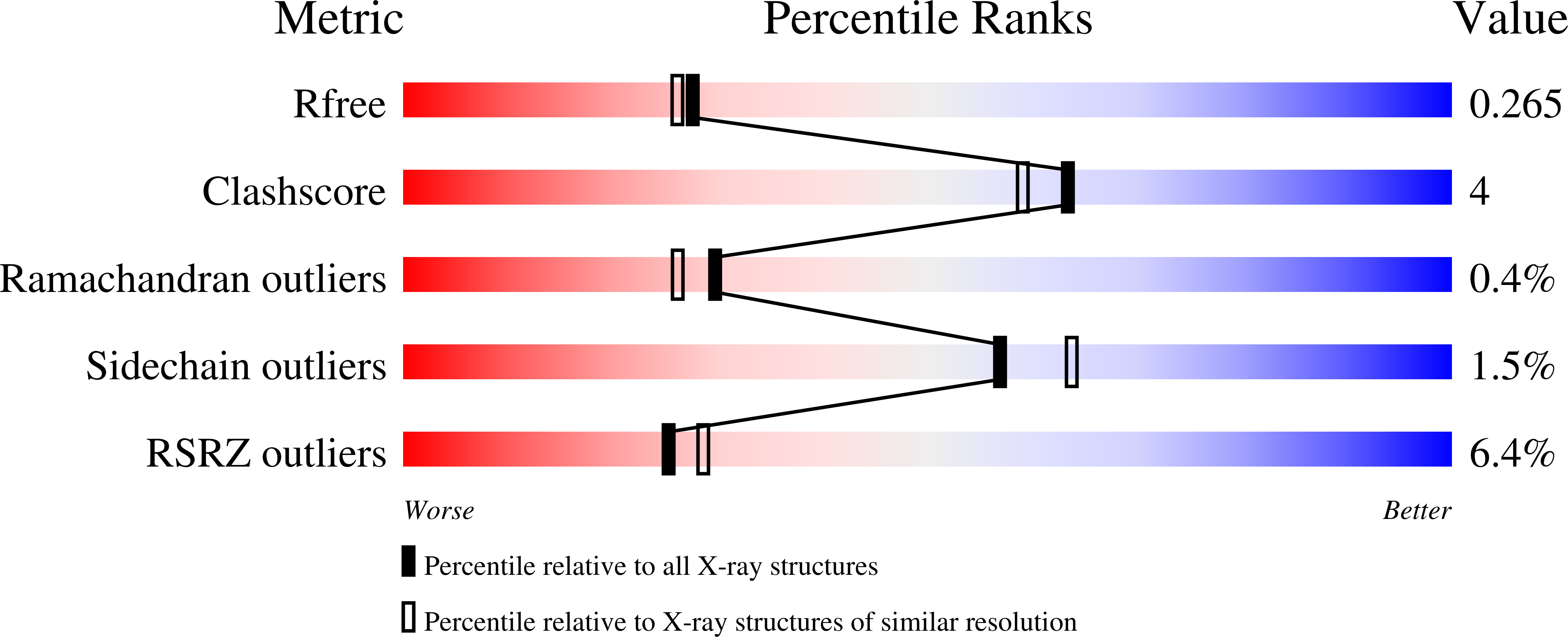 Validation slider image for 30TJ