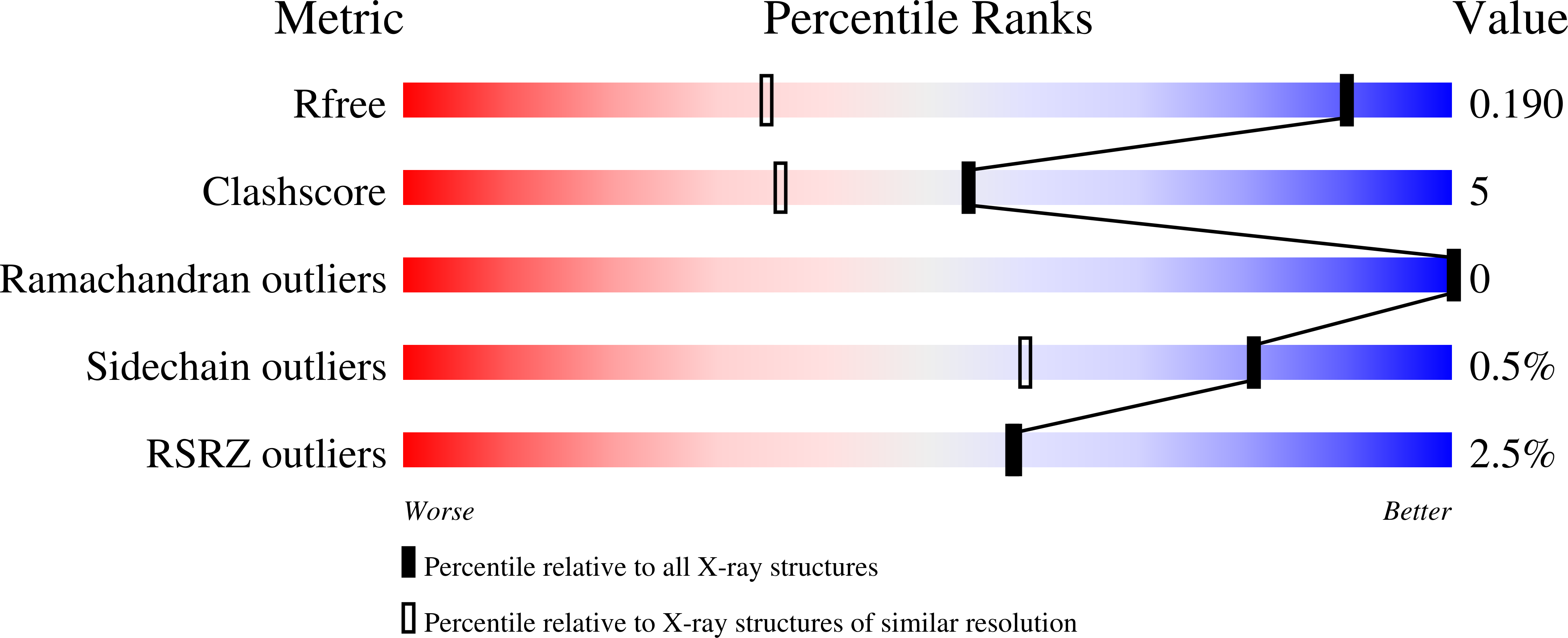 Validation slider image for 30TL